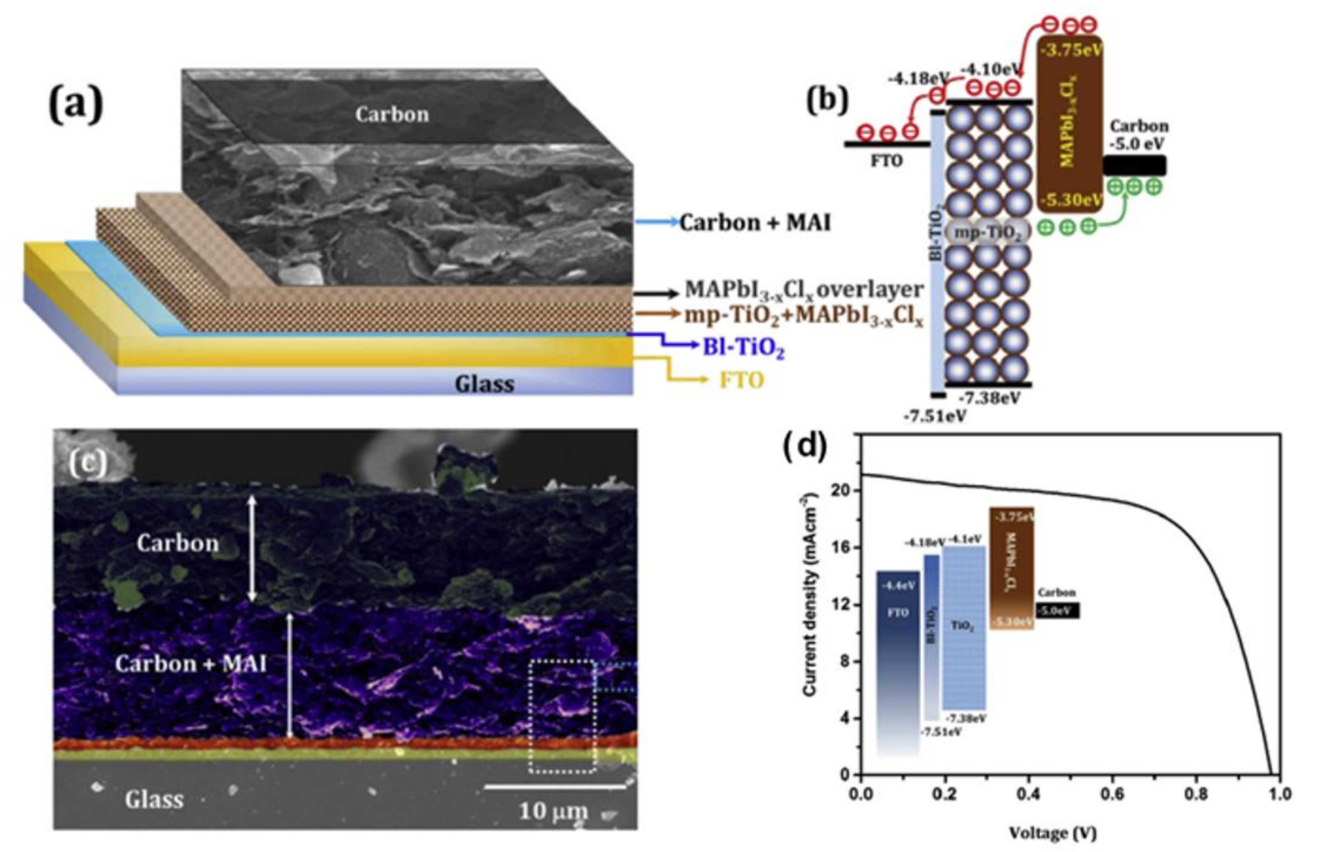 Materials 14 05989 g005