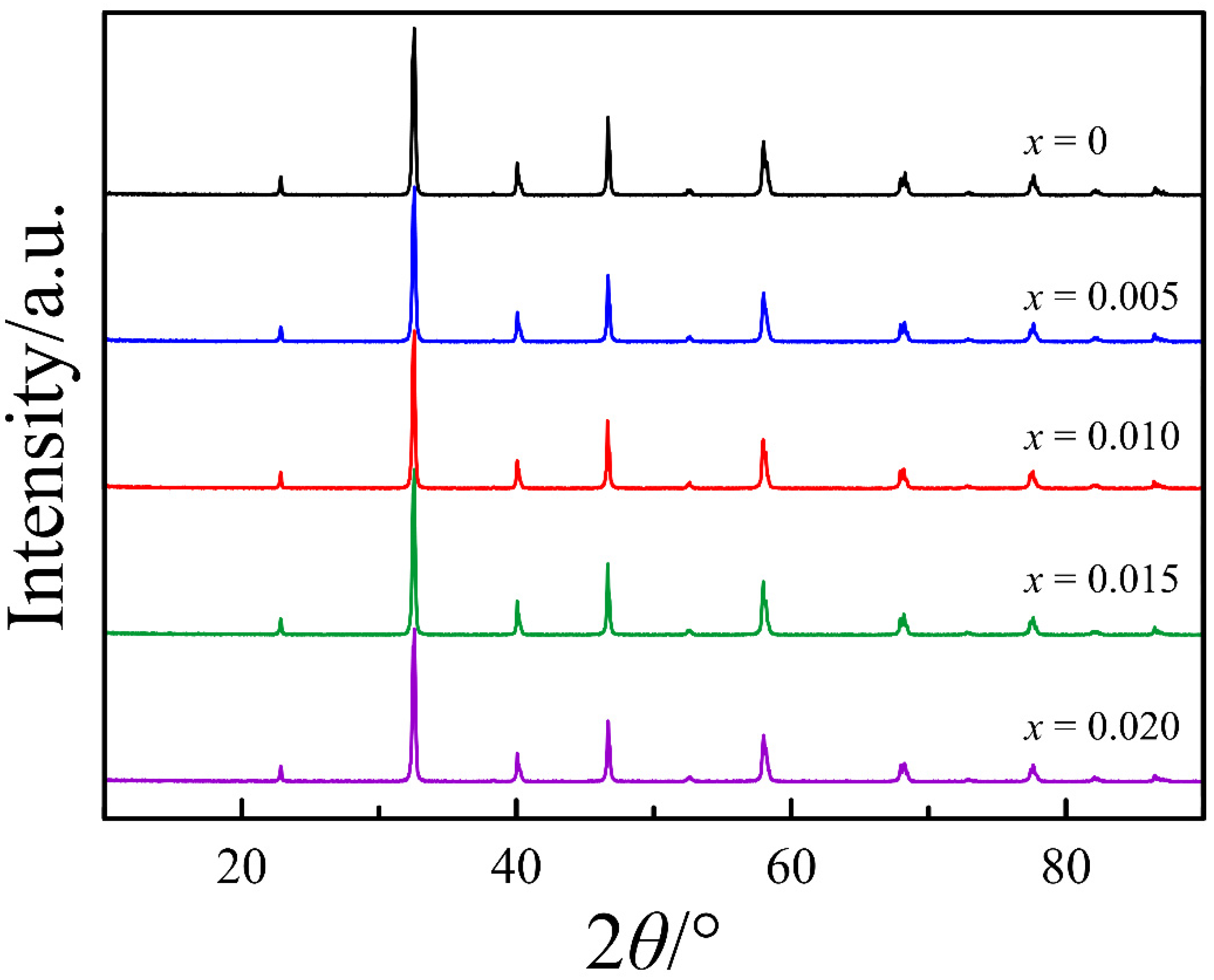 Materials 14 05990 g001 Materials 14 05990 g001