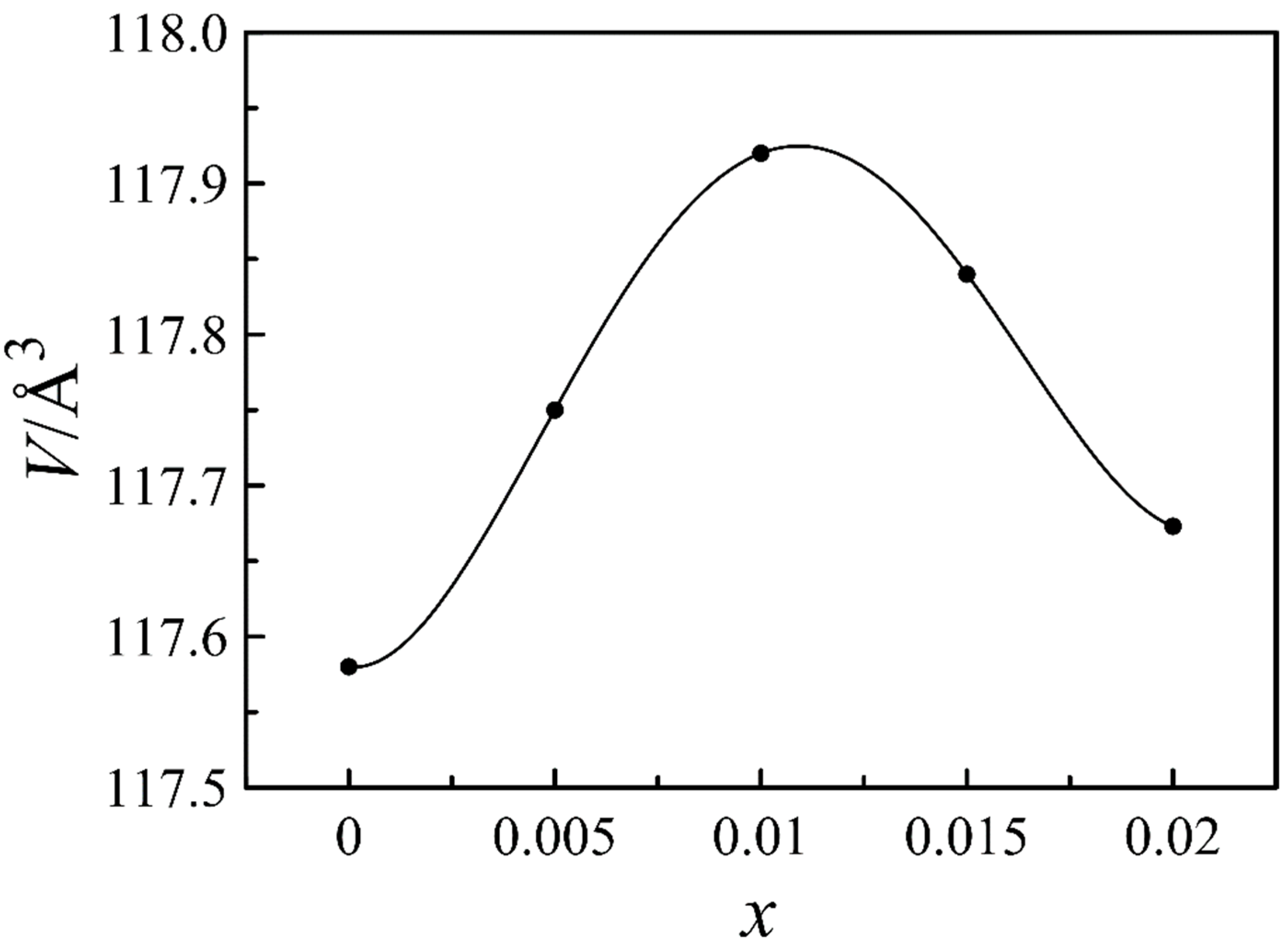 Materials 14 05990 g002 Materials 14 05990 g002