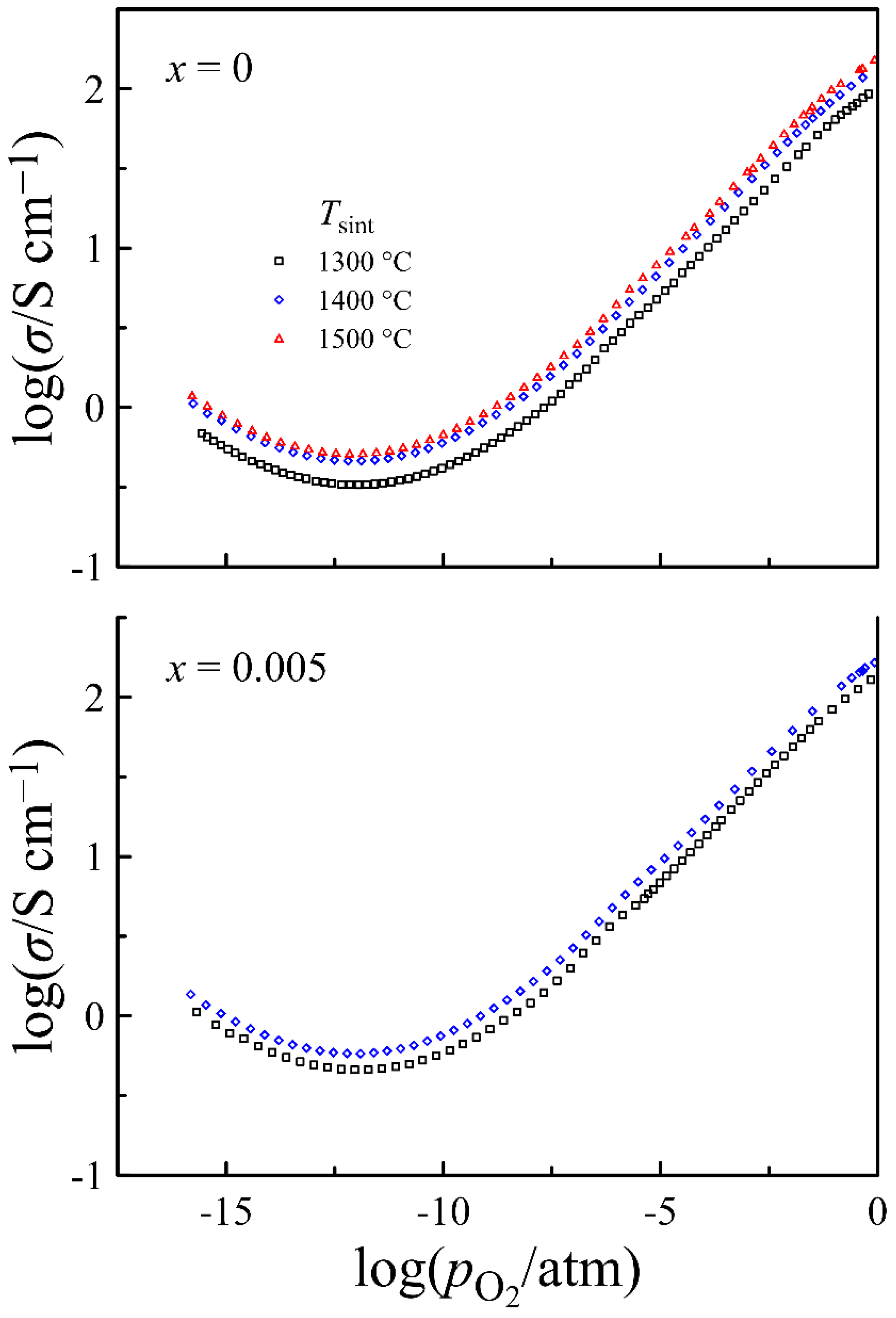 Materials 14 05990 g006 Materials 14 05990 g006