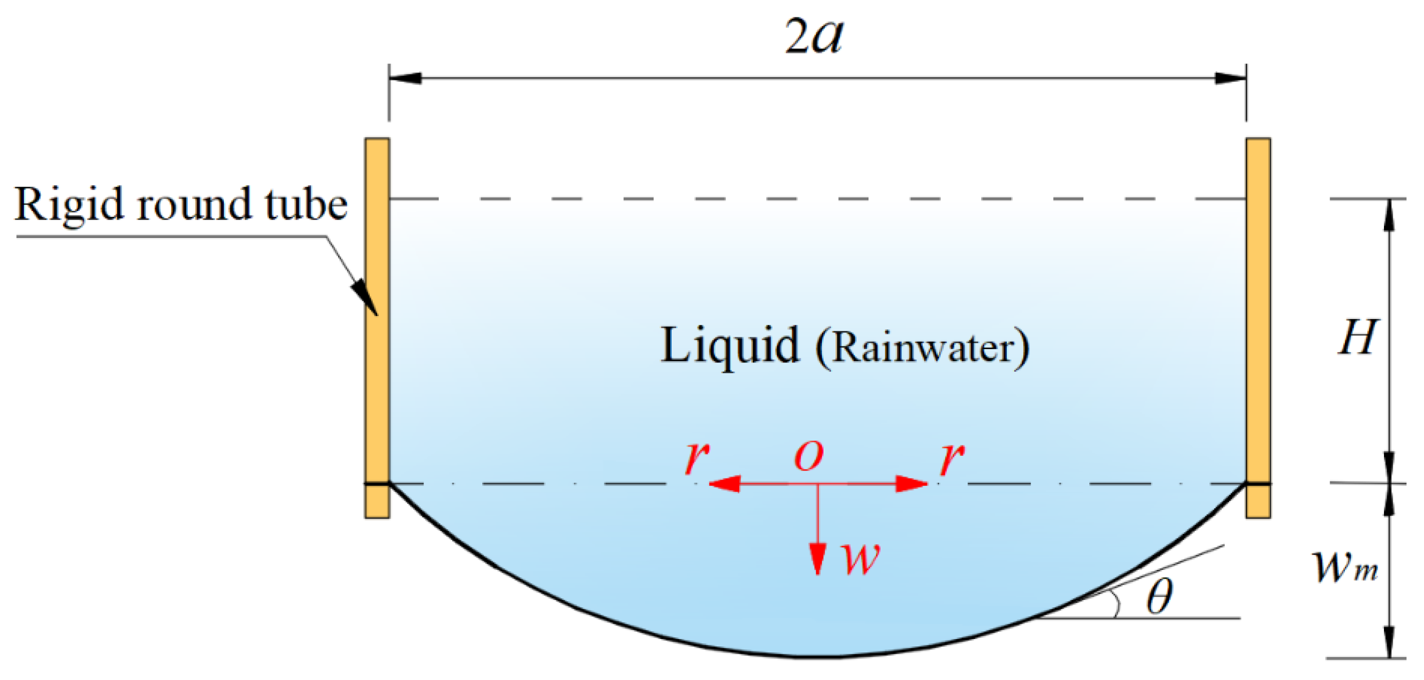 ai Large Deflection Analysis of Peripherally Fixed Circular
