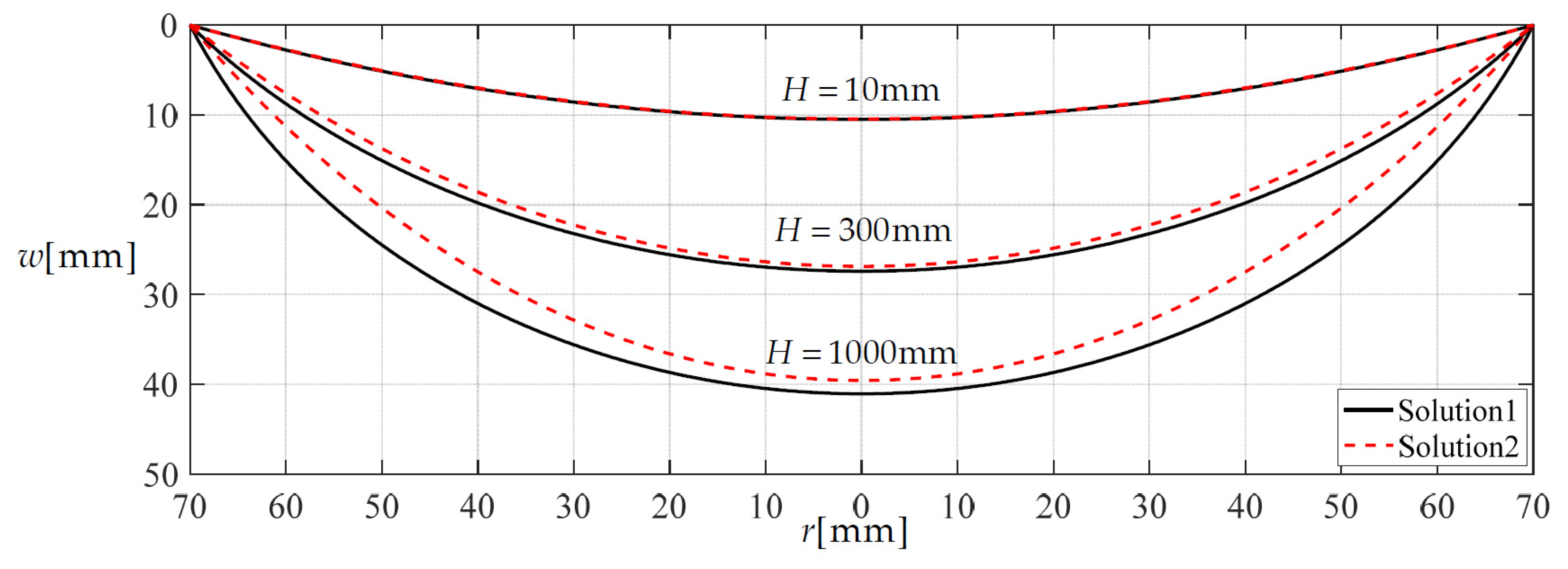 Materials 14 05992 g007