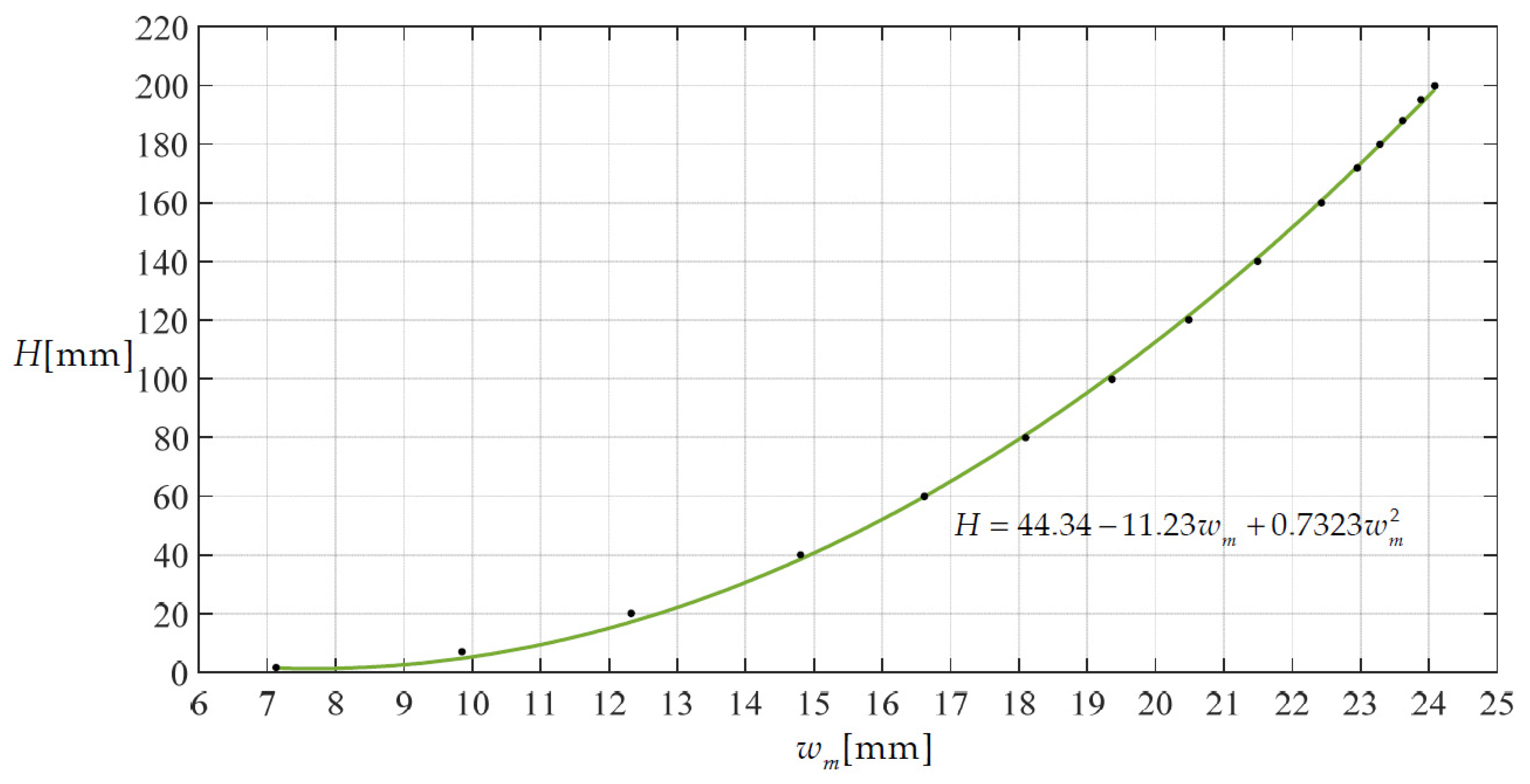 Materials 14 05992 g010