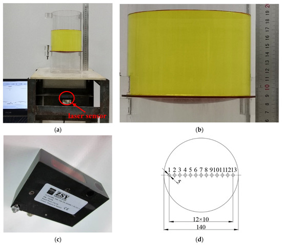 Large Deflection Analysis of Peripherally Fixed Circular