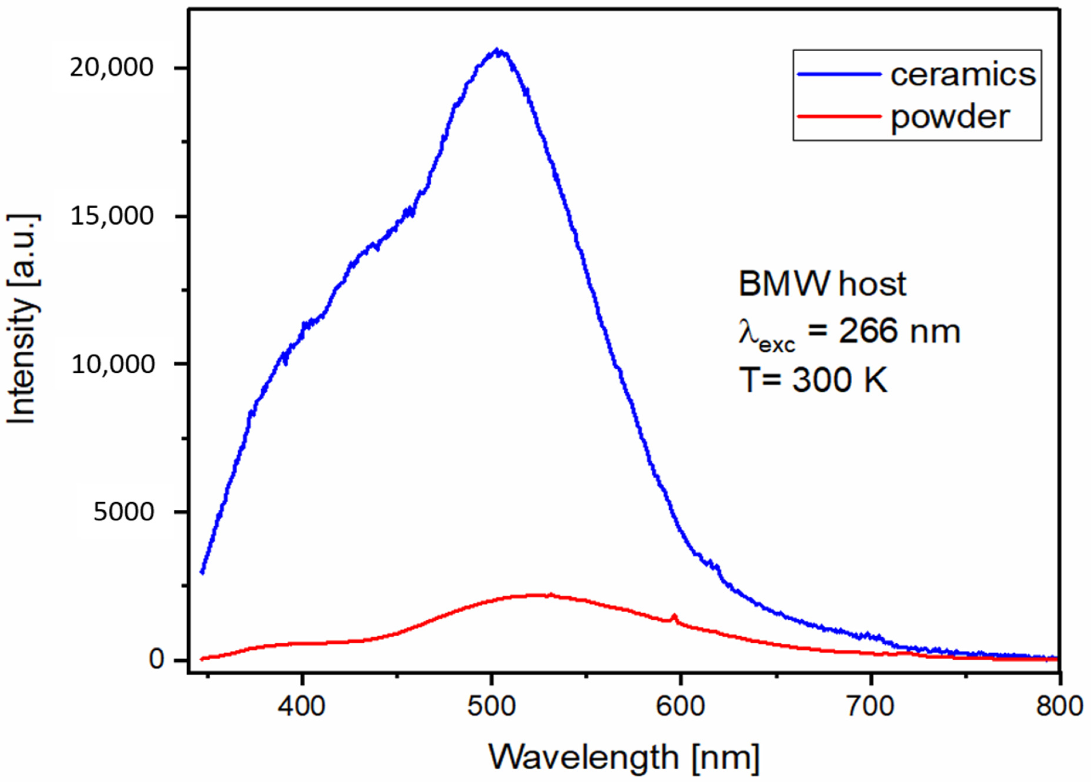 Materials 14 05996 g007