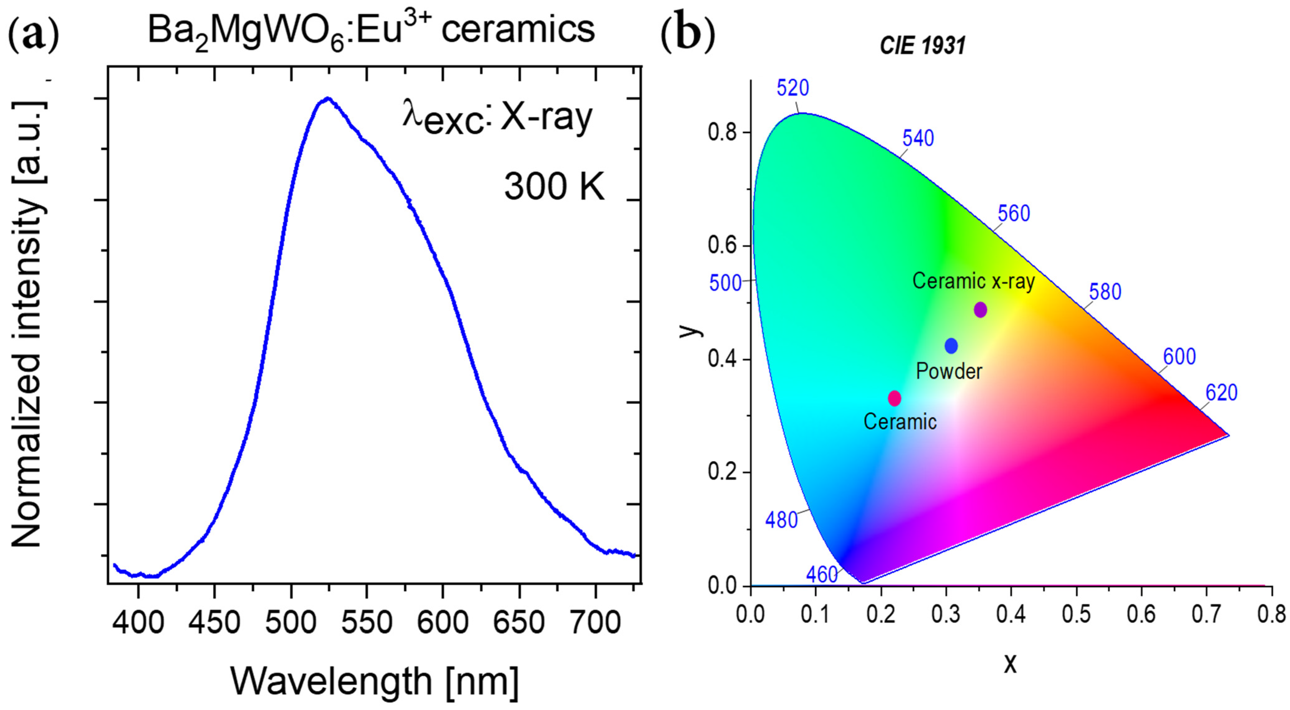 Materials 14 05996 g008