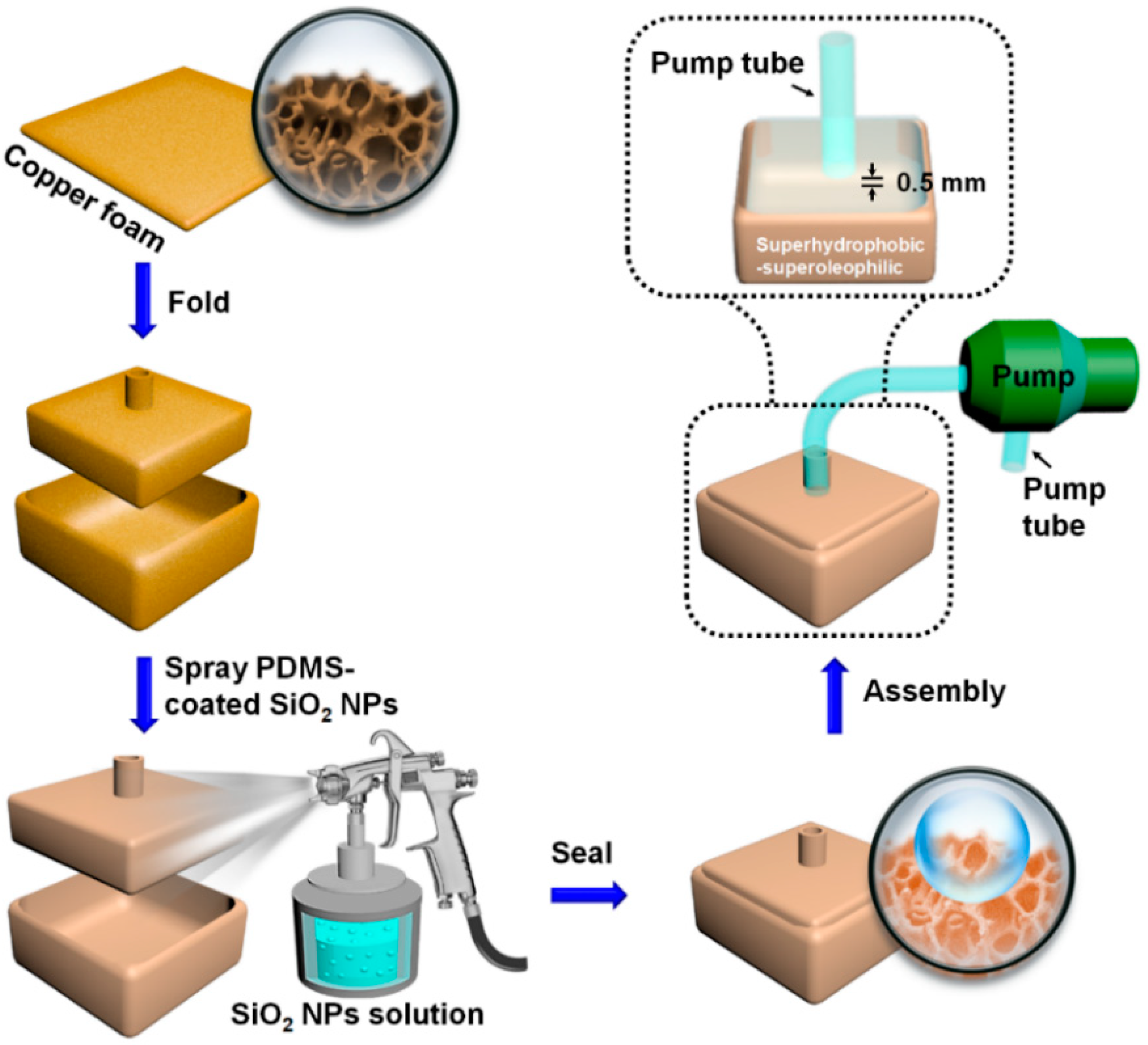 Materials 14 05998 g001 550