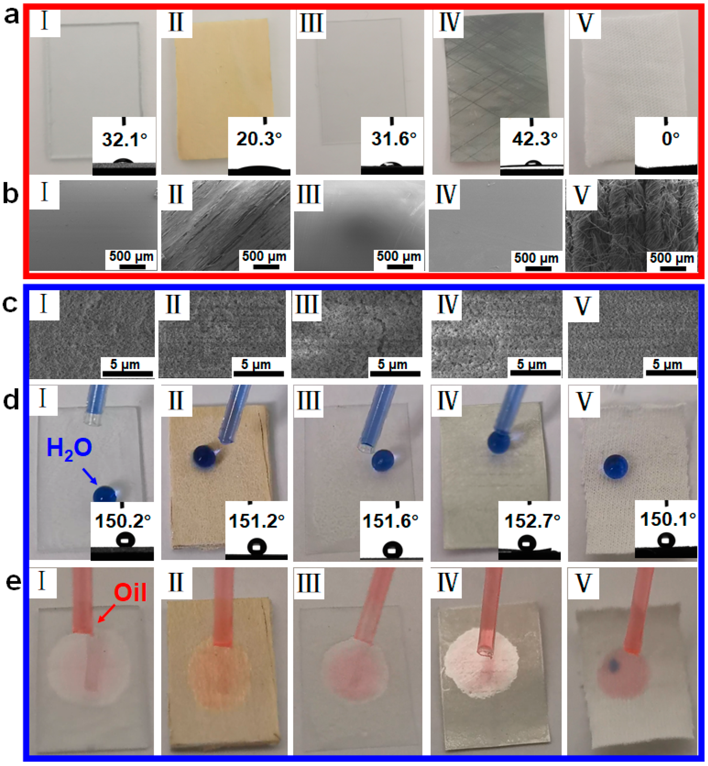Materials 14 05998 g003 550