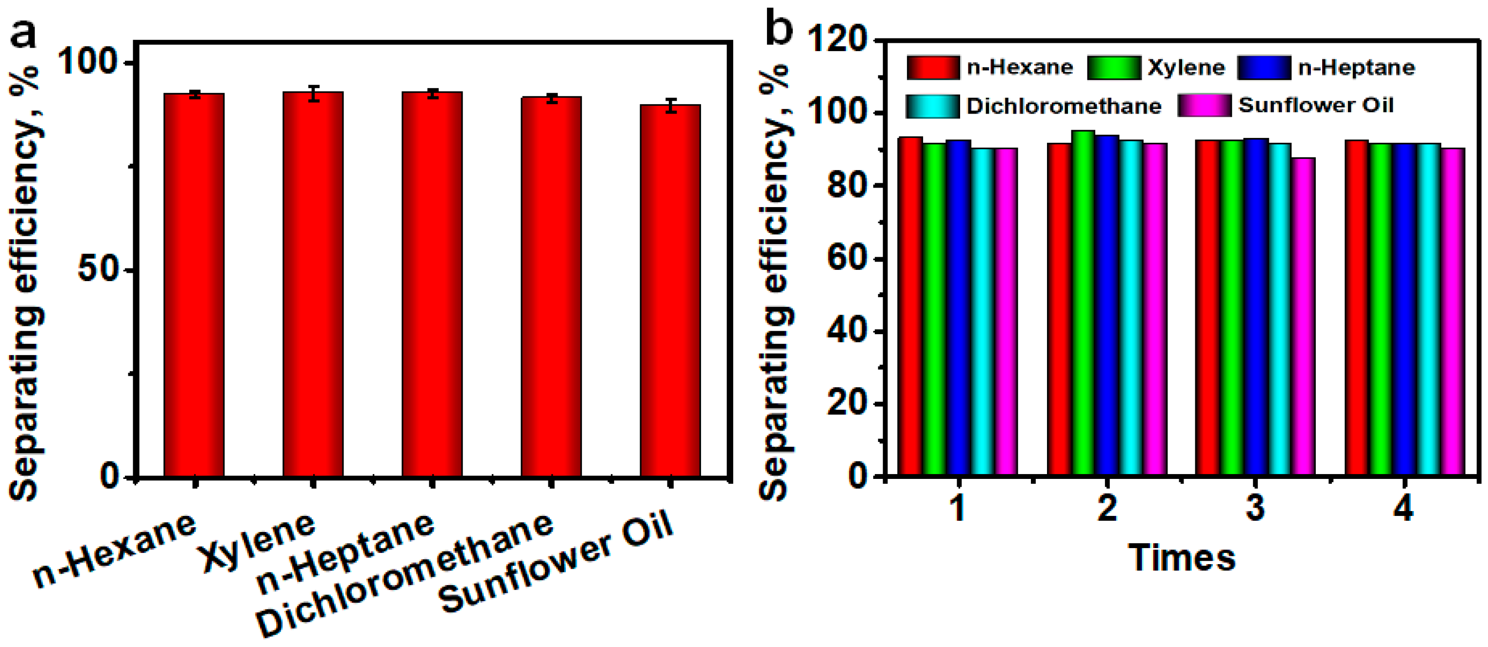 Materials 14 05998 g006 550
