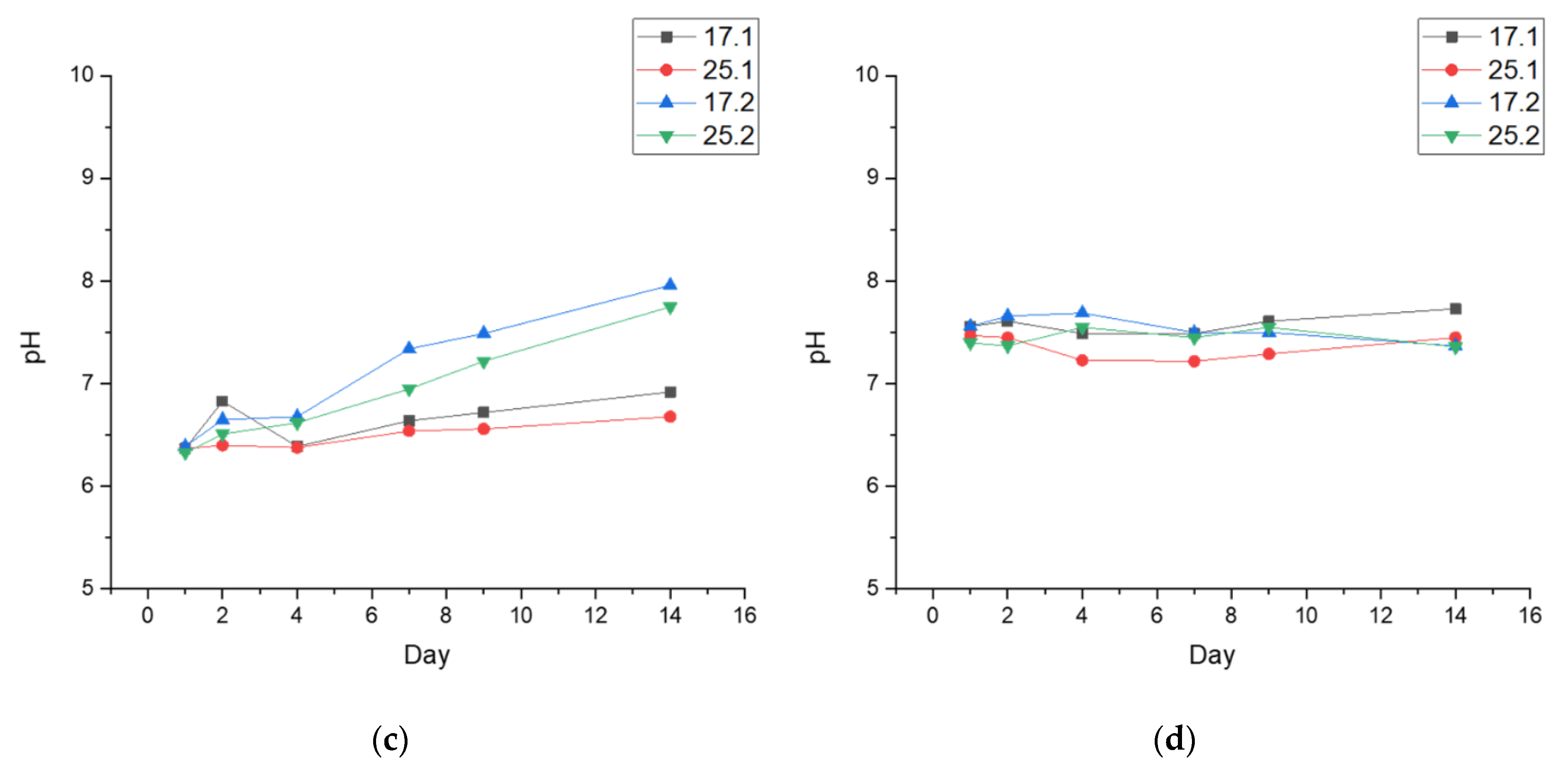 Materials 14 06000 g003b 550