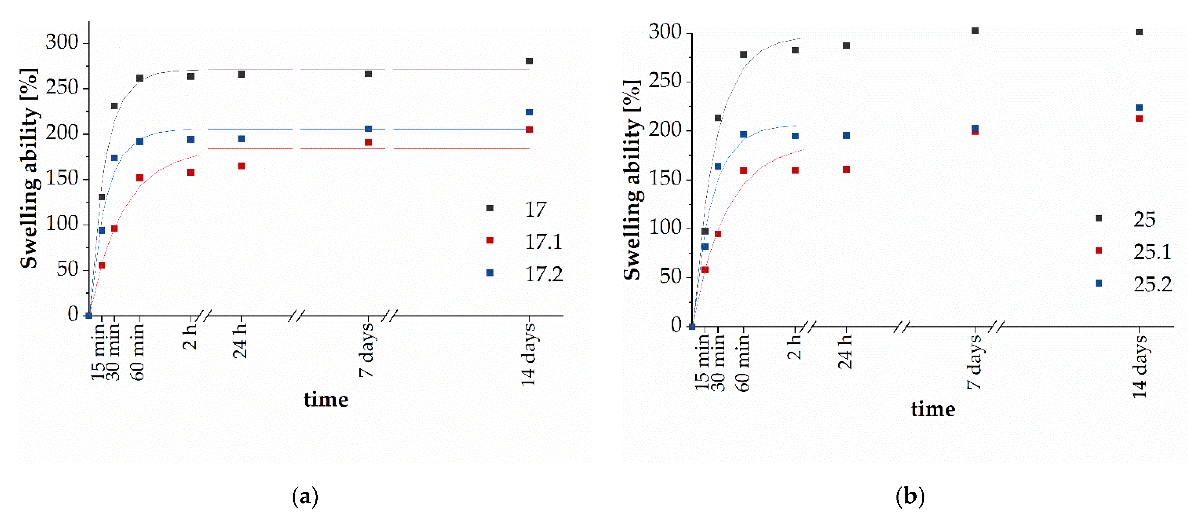 Materials 14 06000 g004 550