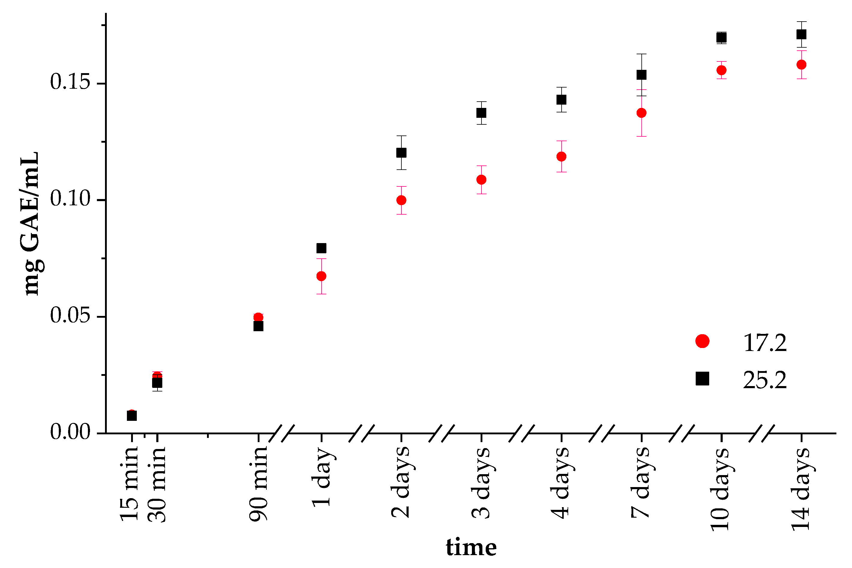 Materials 14 06000 g005 550