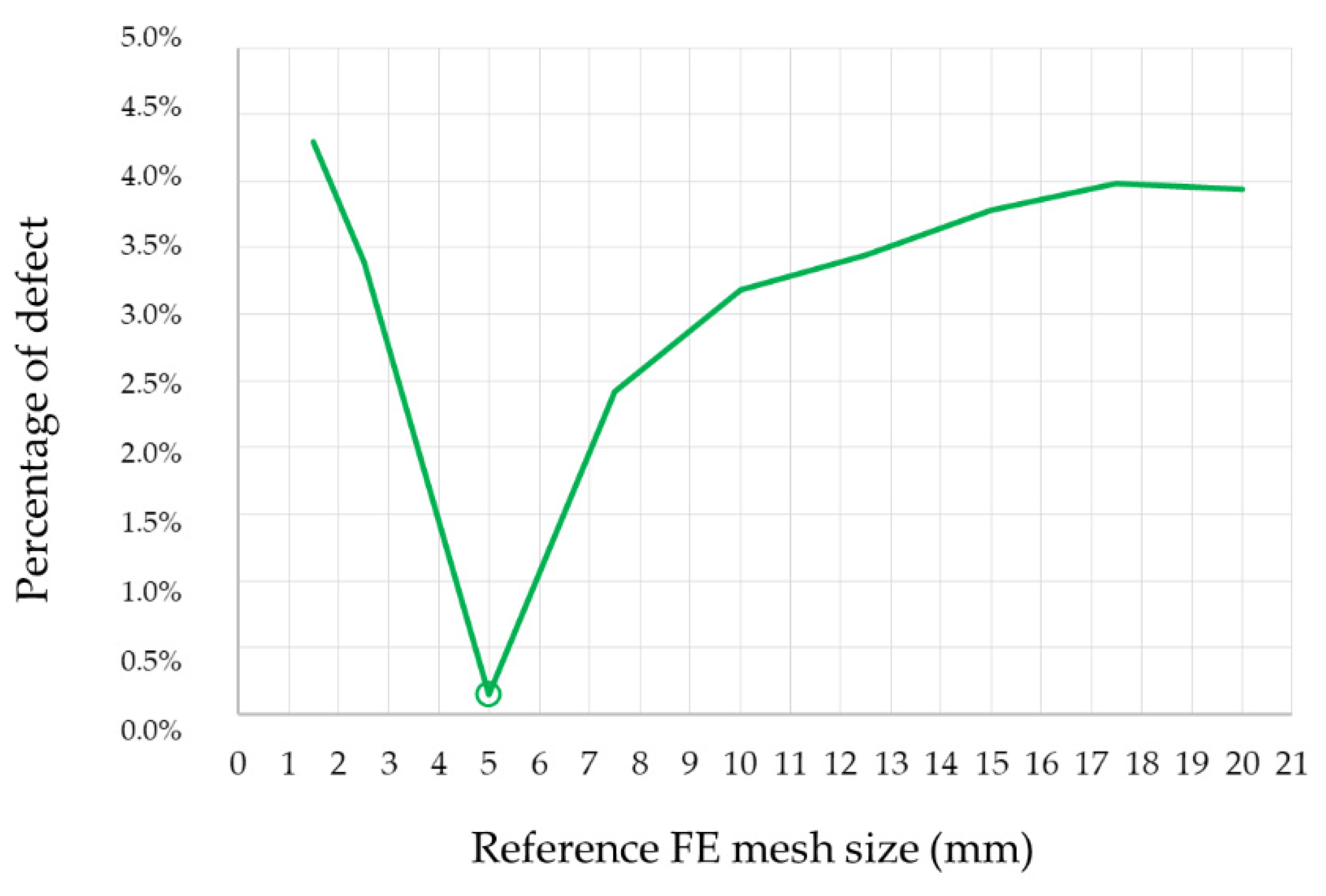 Materials 14 06002 g007