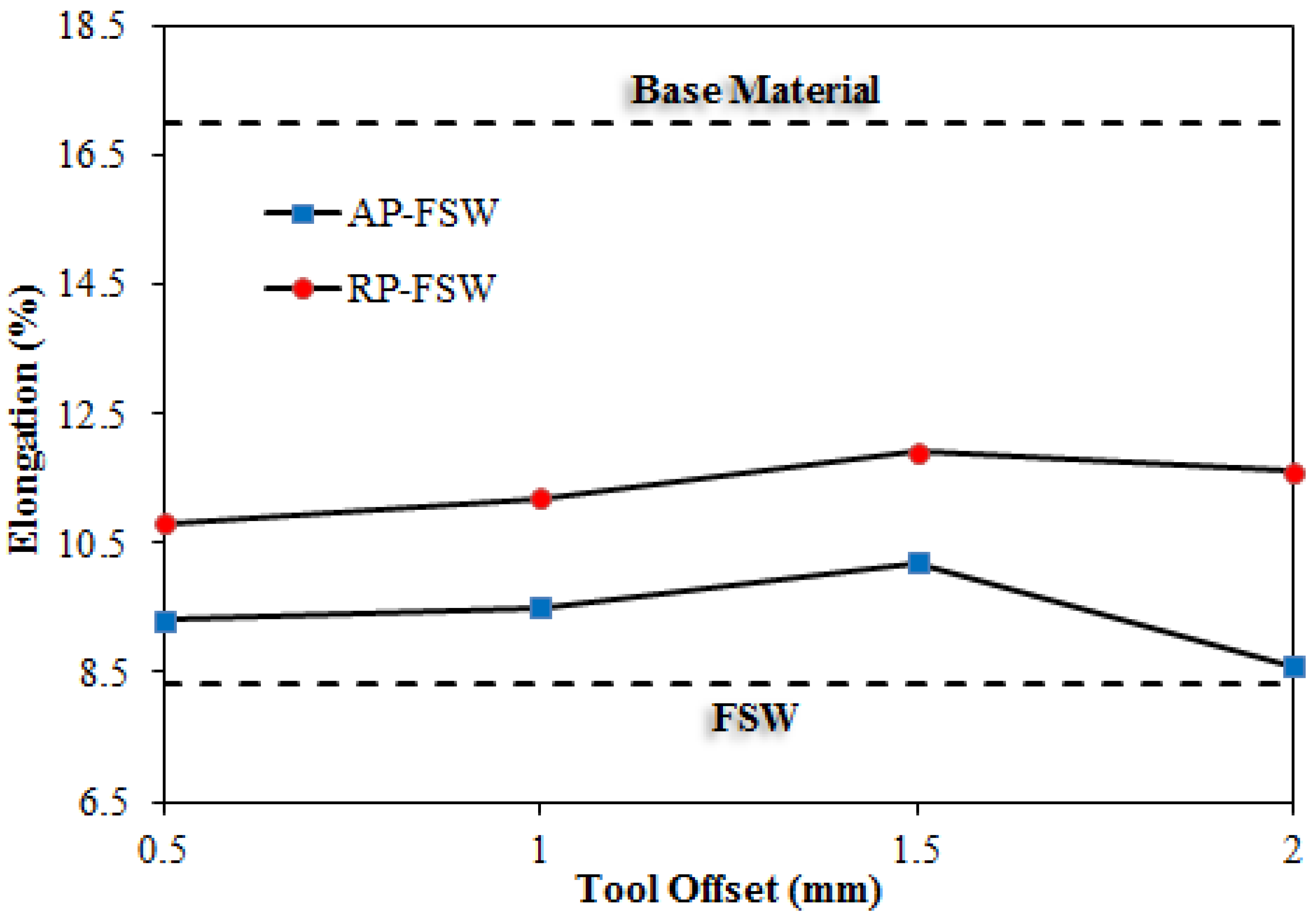 Materials 14 06003 g010