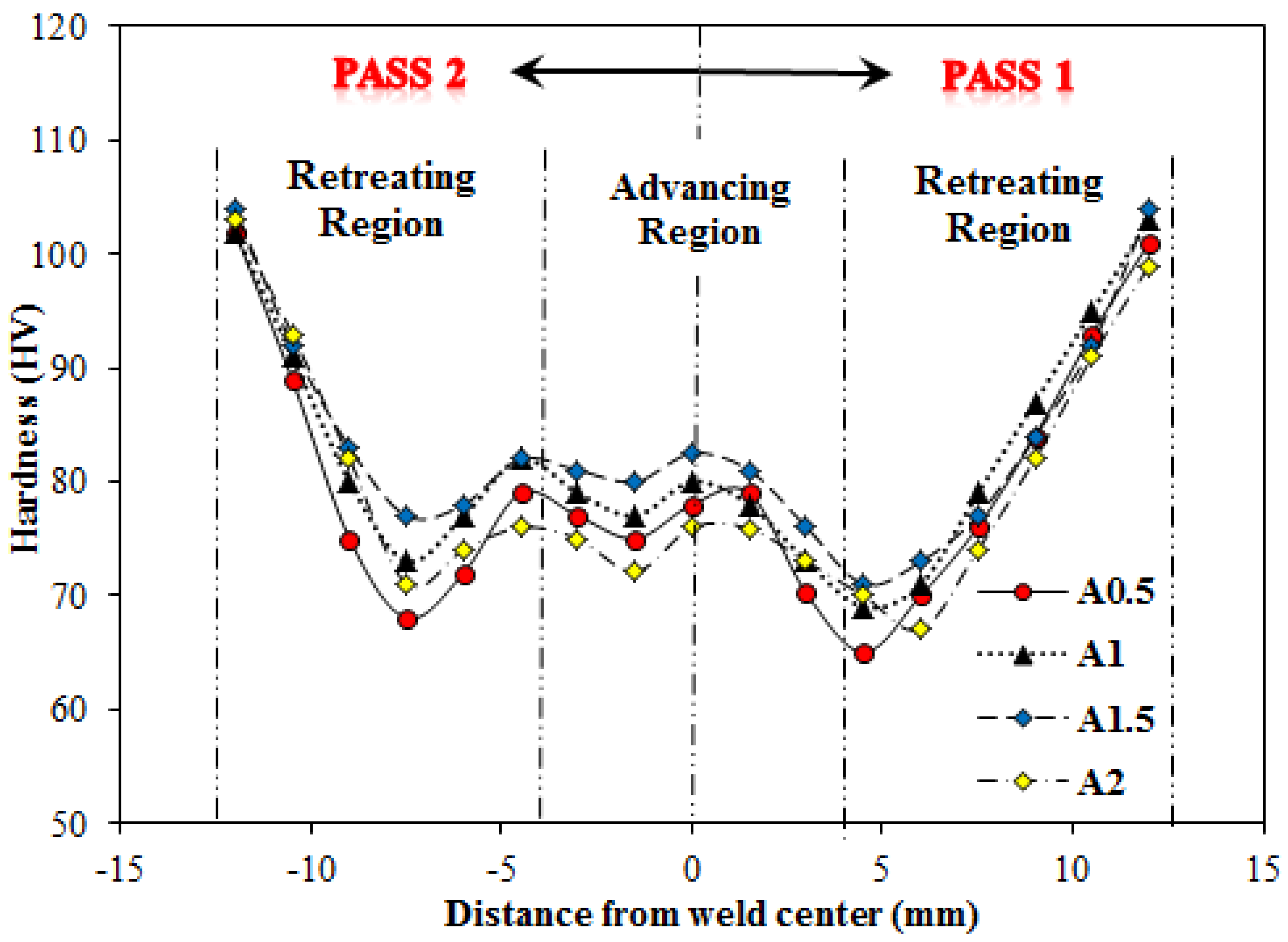 Materials 14 06003 g011