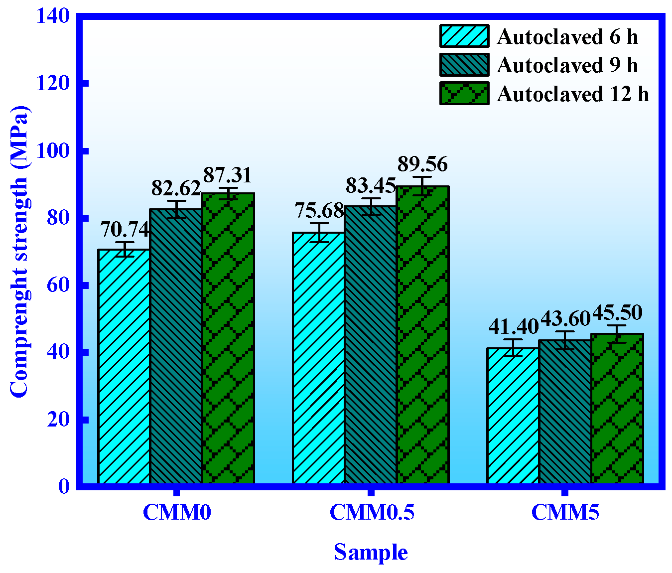 Materials 14 06004 g006
