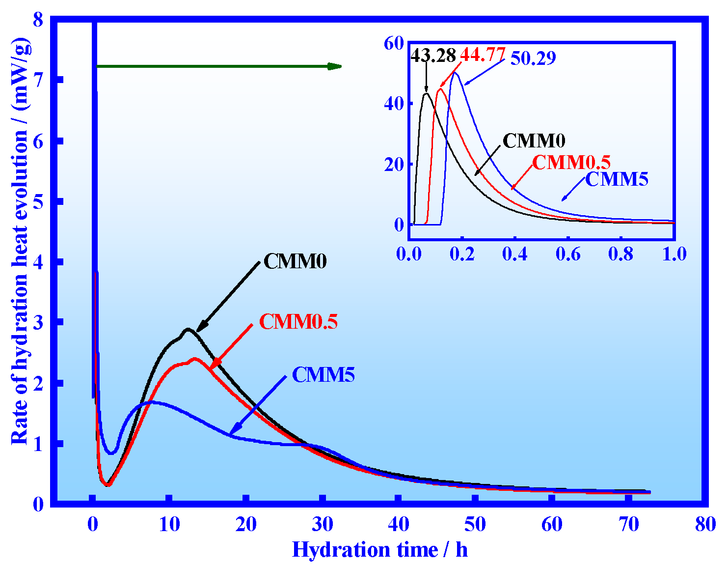 Materials 14 06004 g007