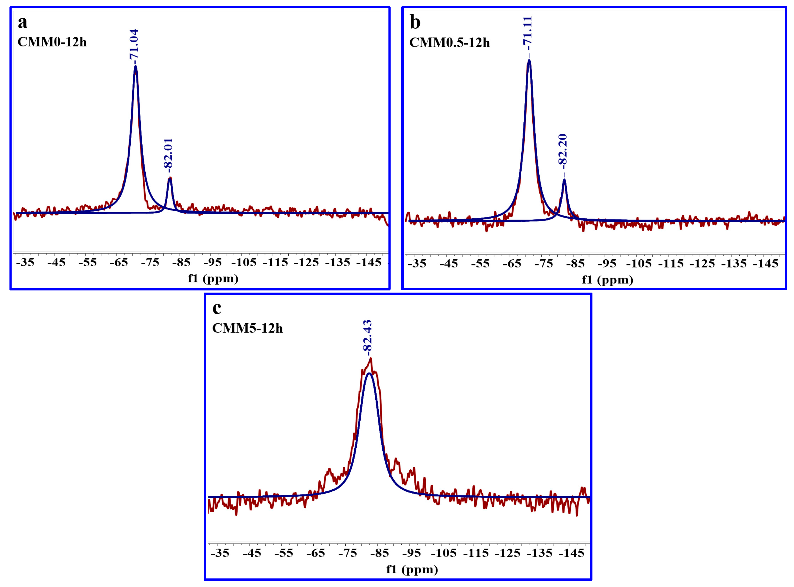 Materials 14 06004 g015