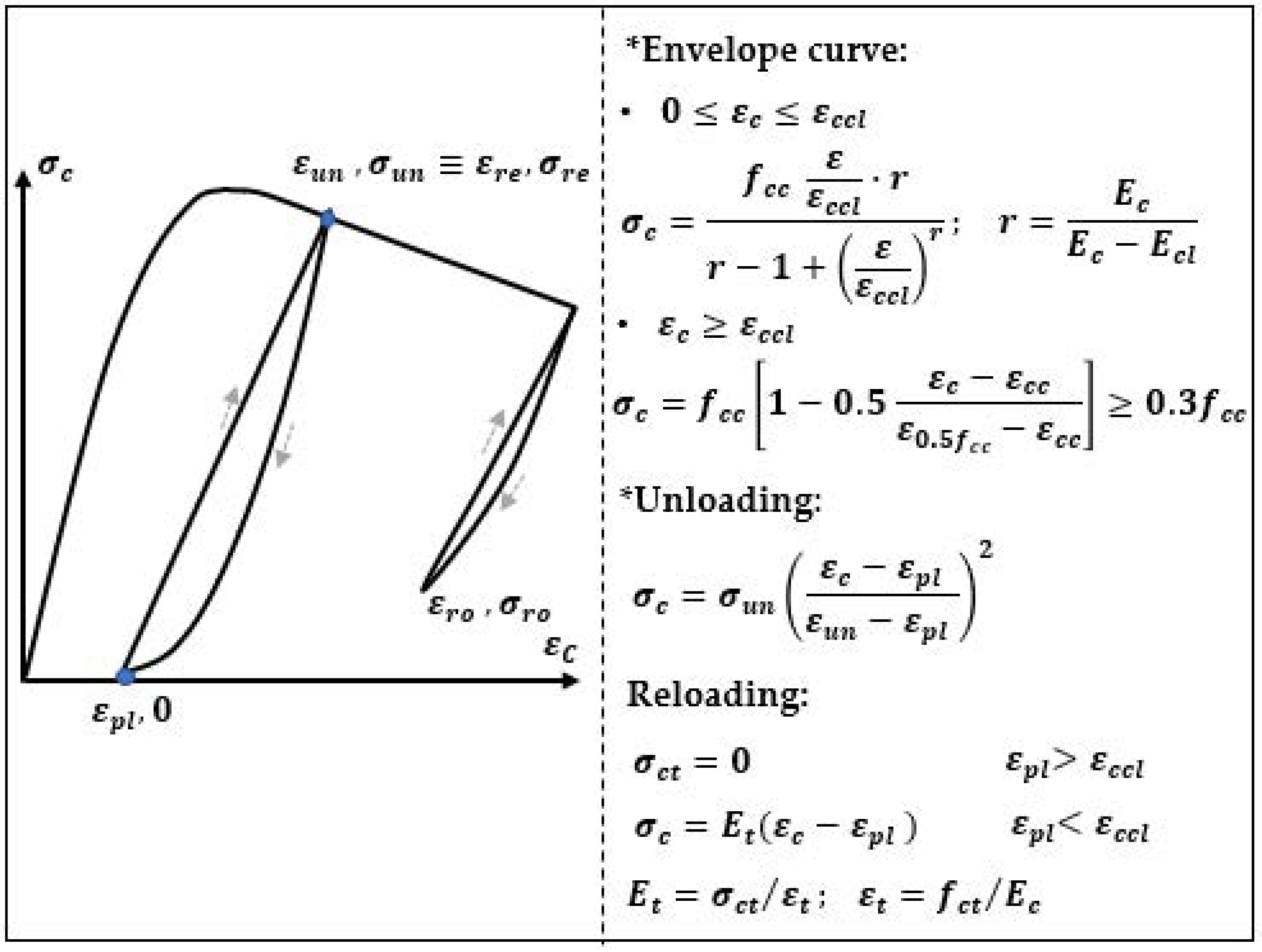 Materials 14 06007 g008 550