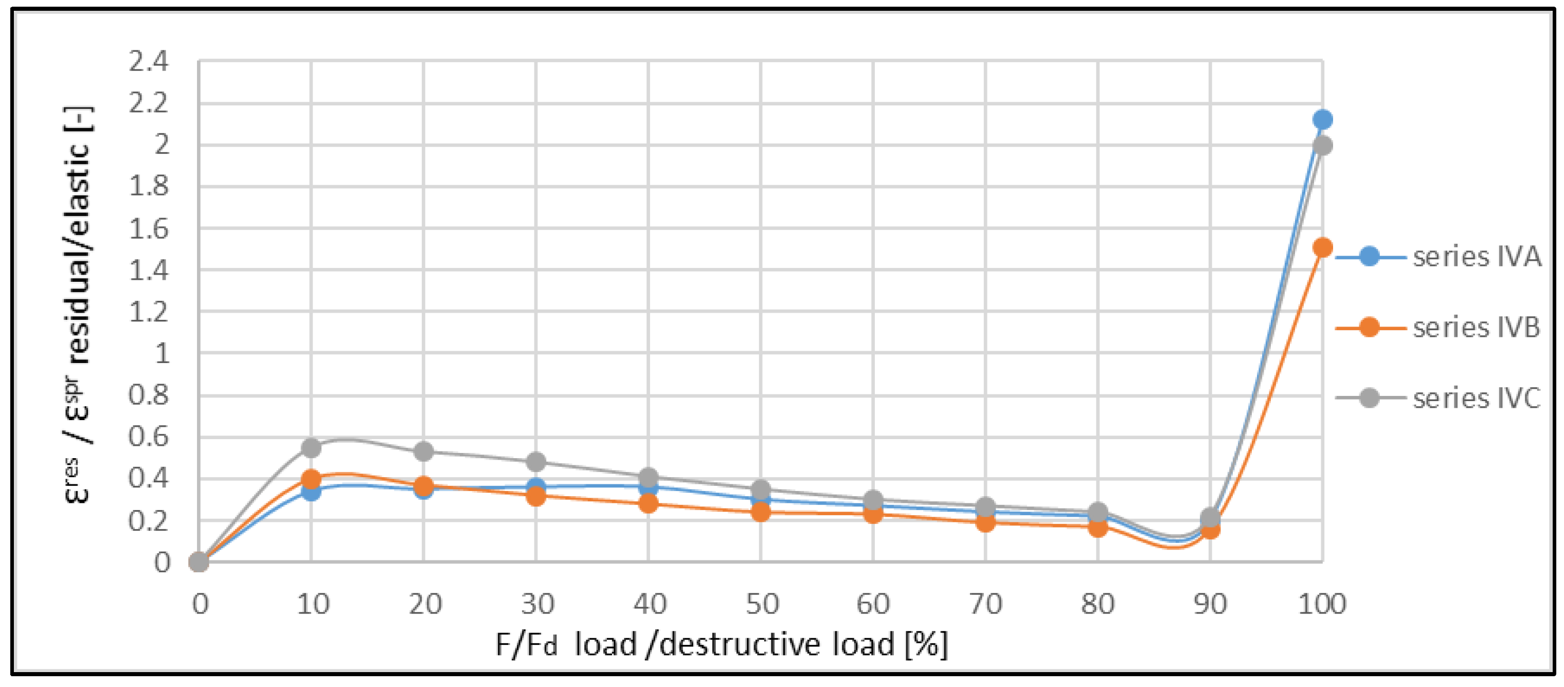 Materials 14 06007 g015