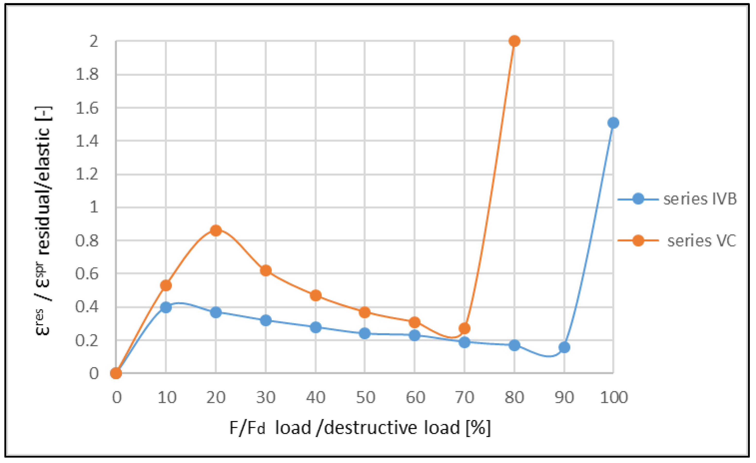 Materials 14 06007 g016