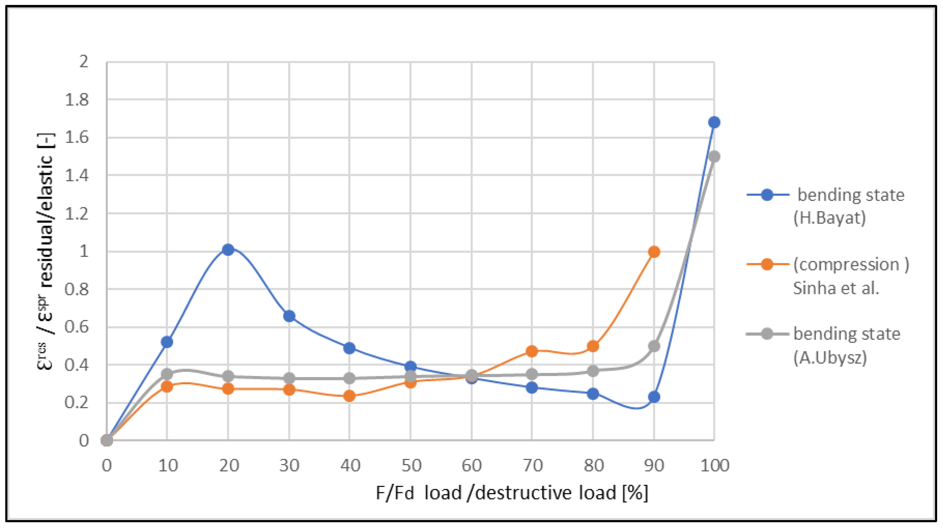 Materials 14 06007 g017 550