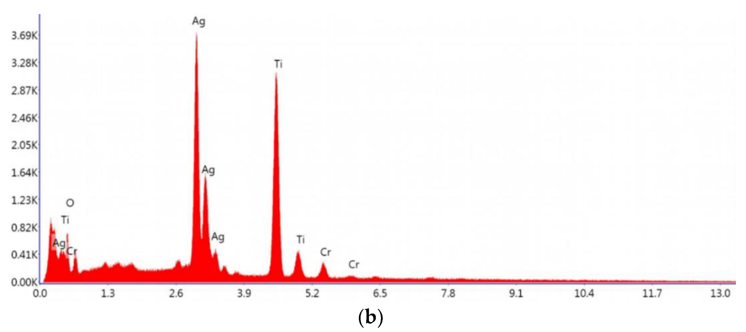 Materials 14 06008 g004b