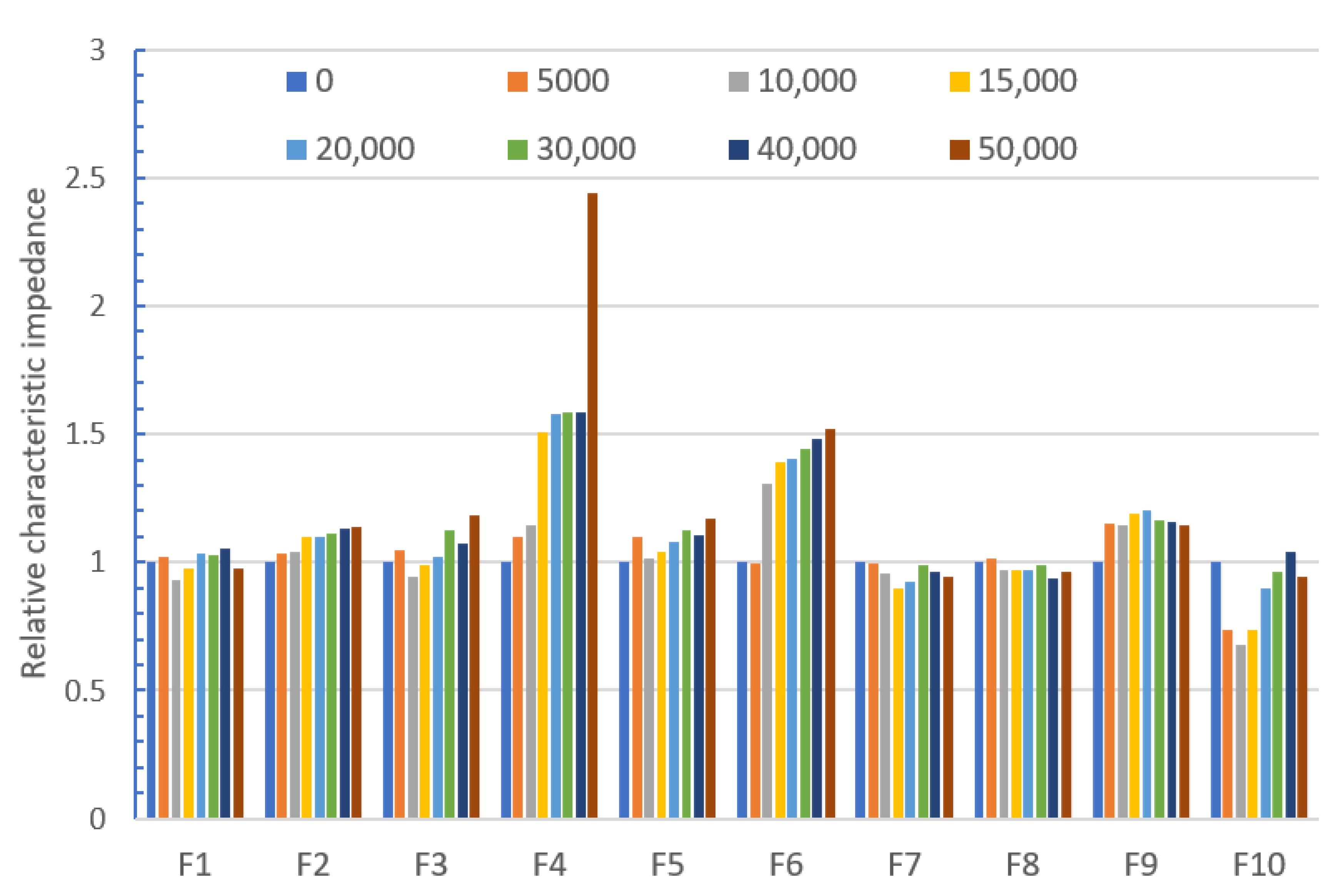 Materials 14 06013 g010