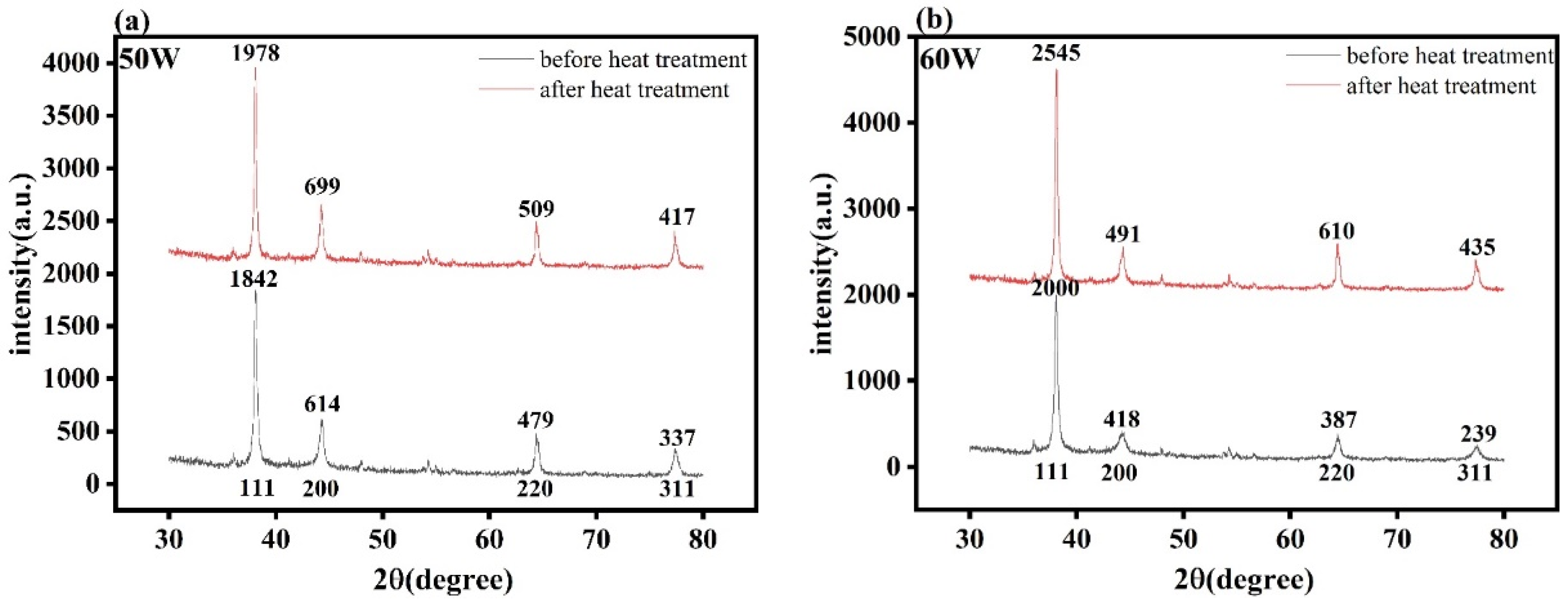 Materials 14 06014 g008a