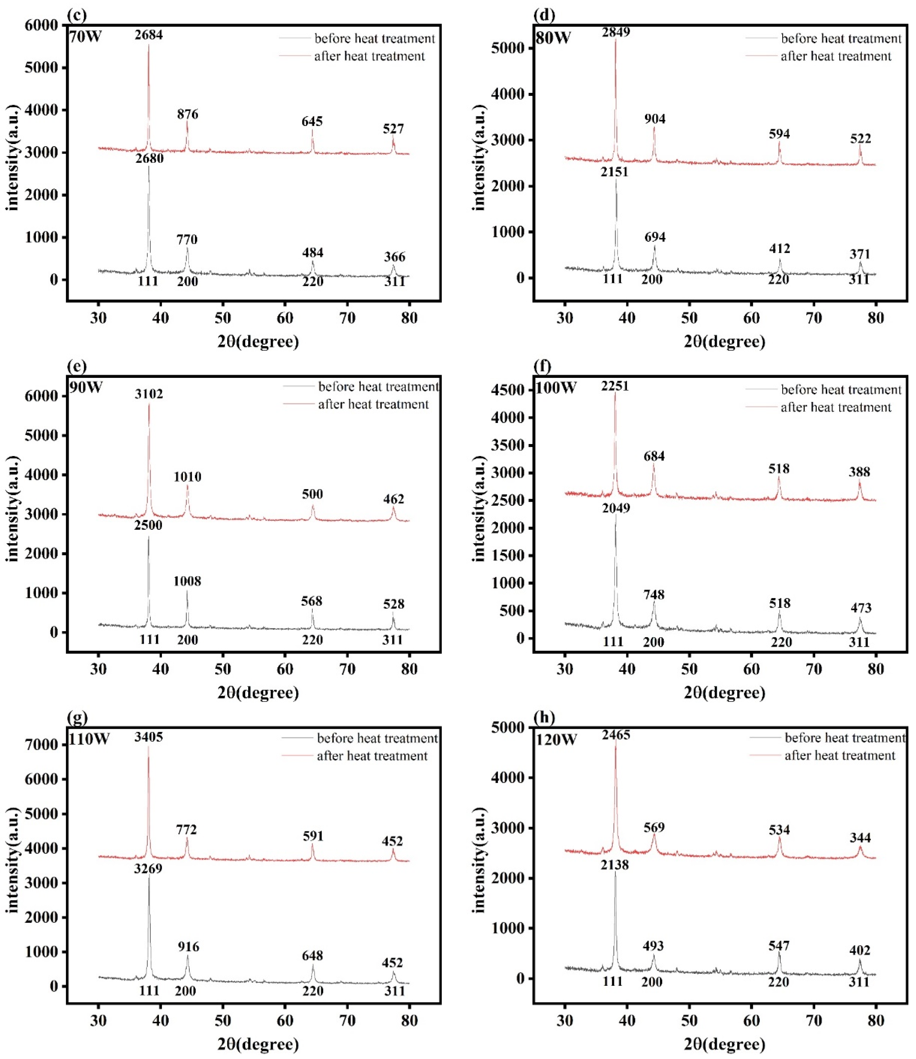 Materials 14 06014 g008b