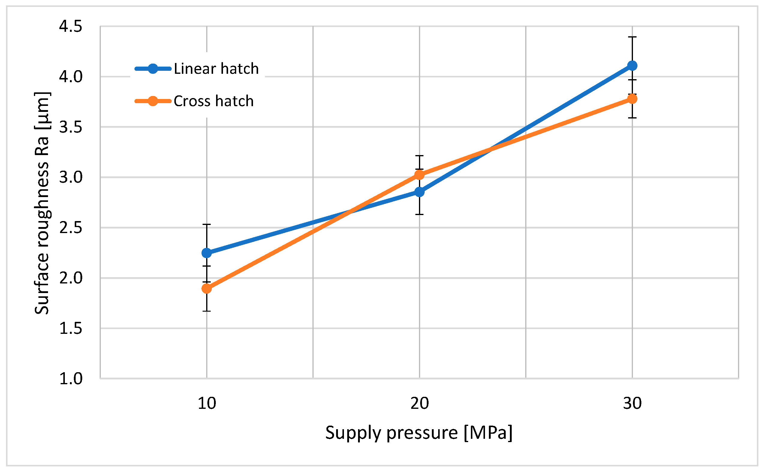 Materials 14 06019 g004 550