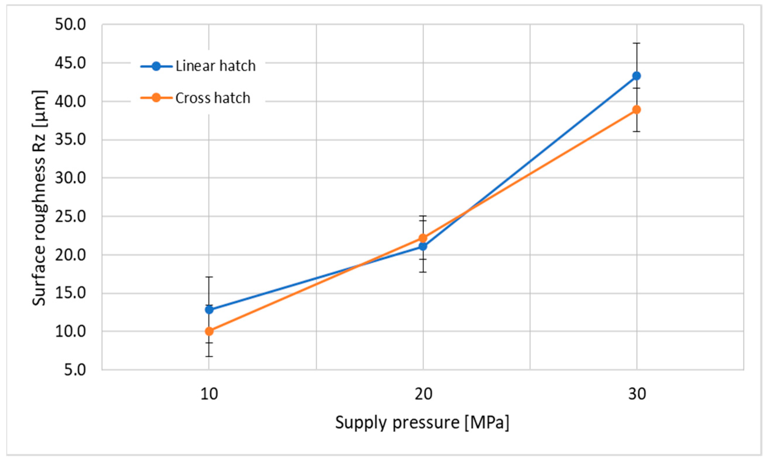 Materials 14 06019 g005 550