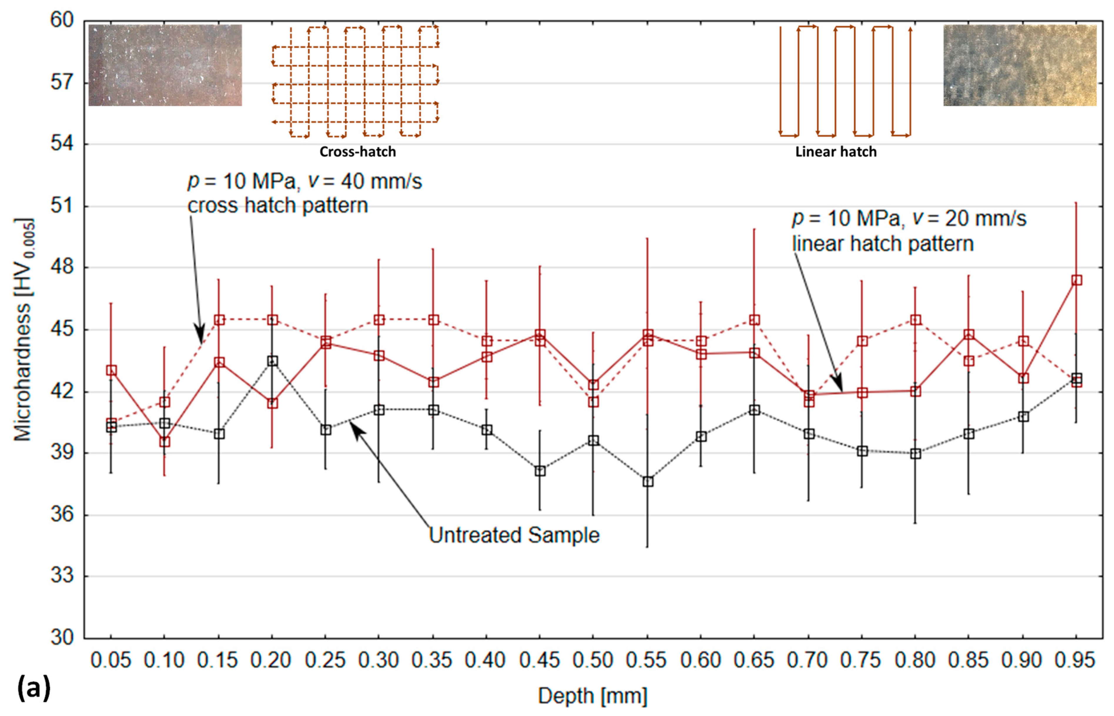 Materials 14 06019 g008a 550