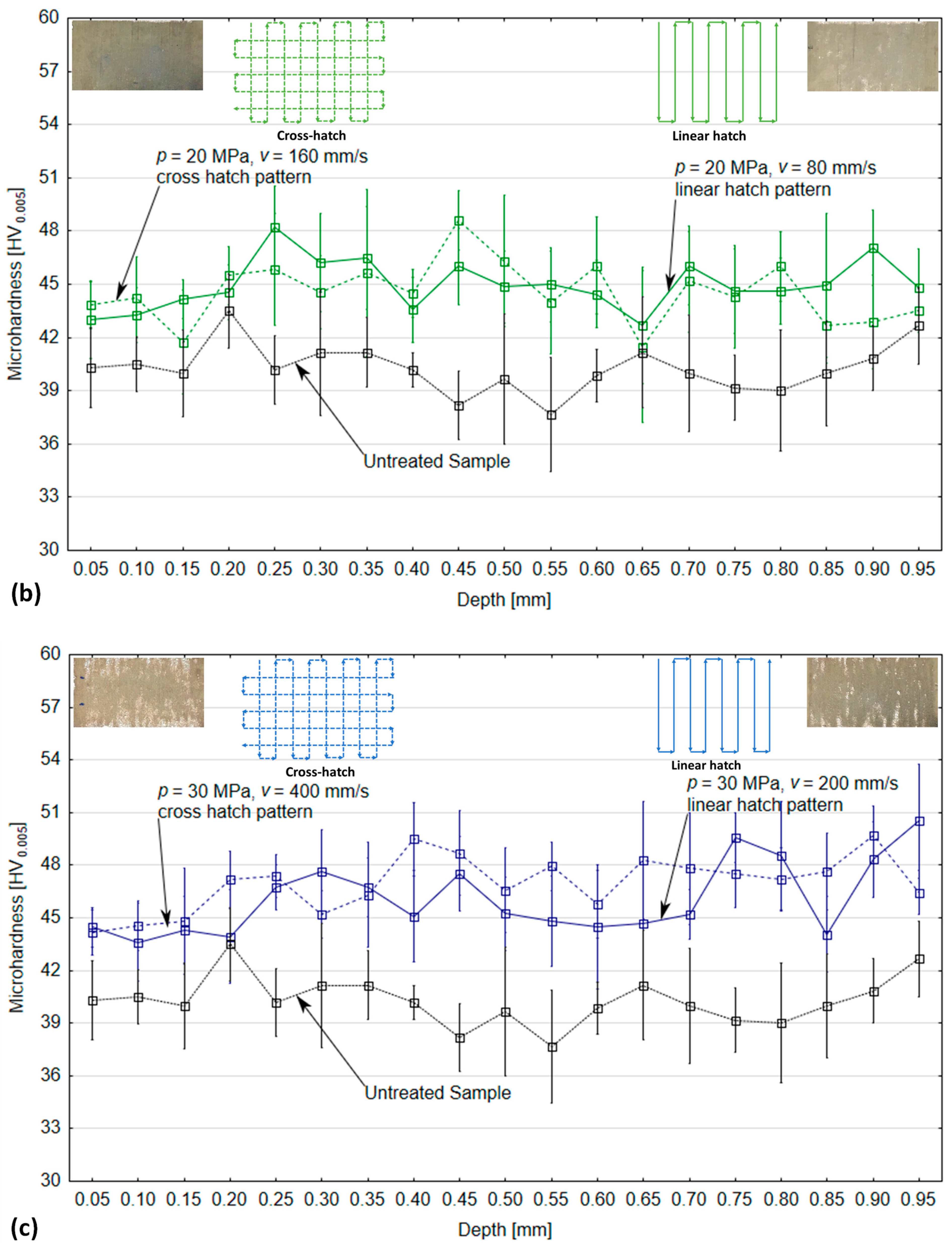 Materials 14 06019 g008b 550