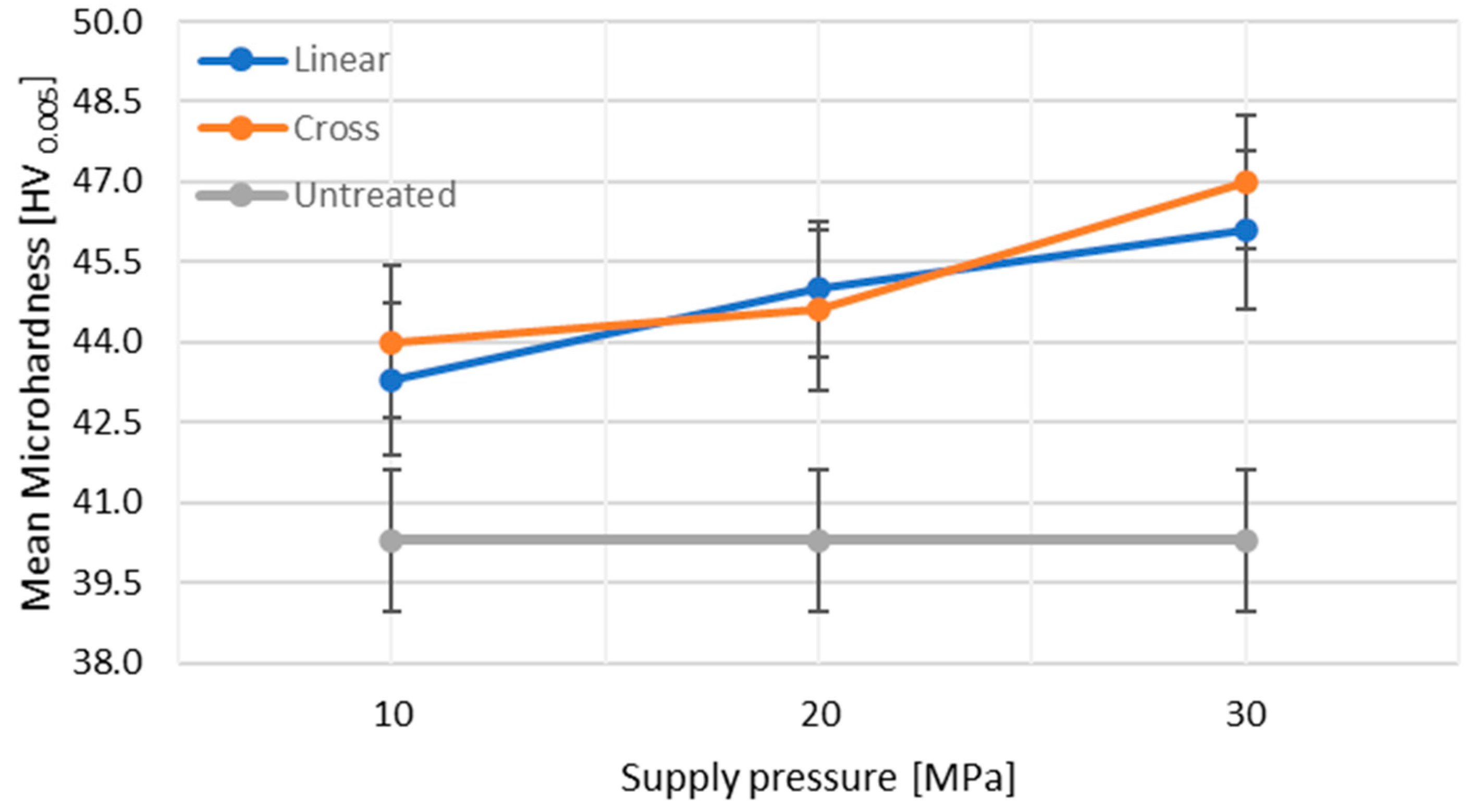 Materials 14 06019 g009 550