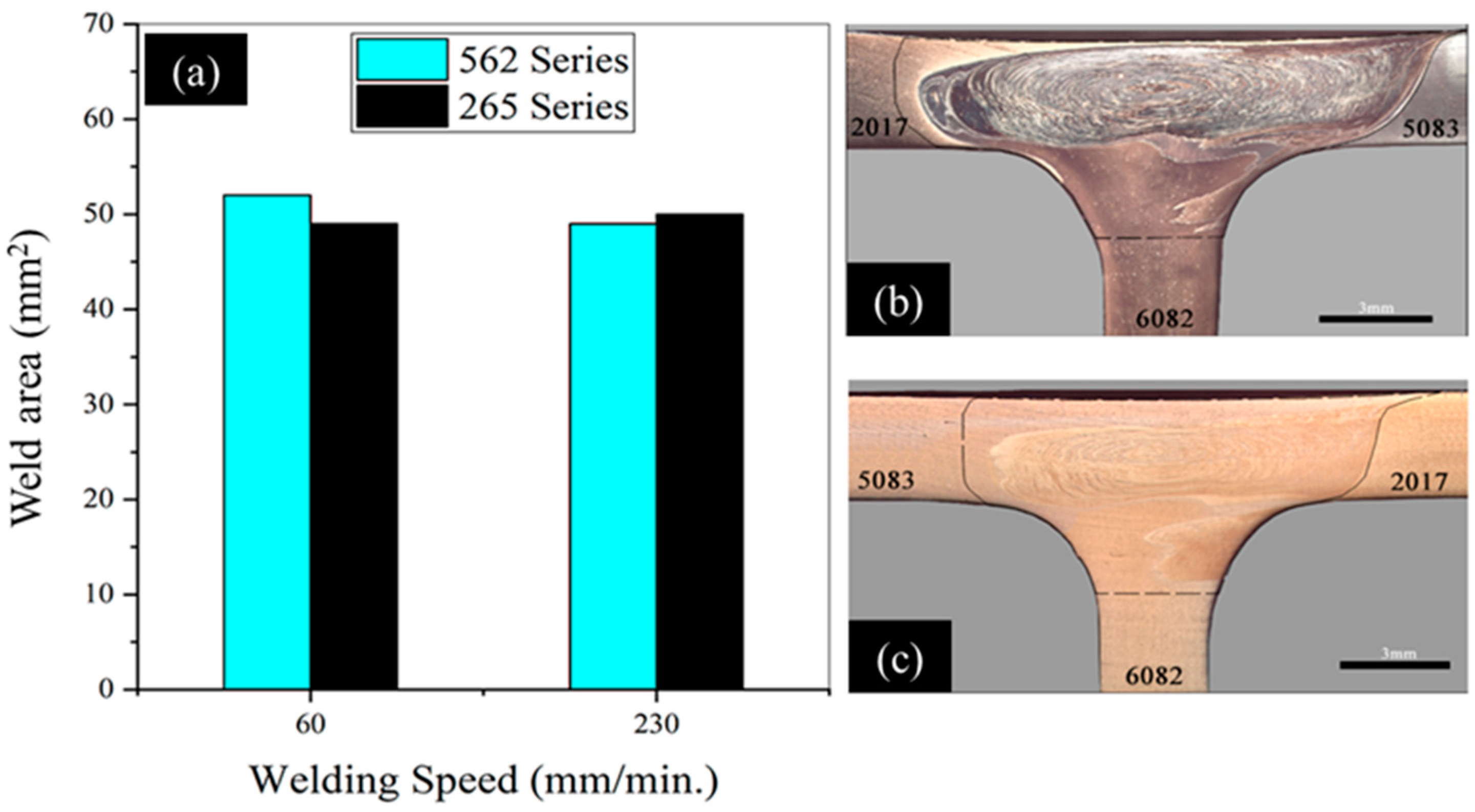 Materials 14 06020 g008