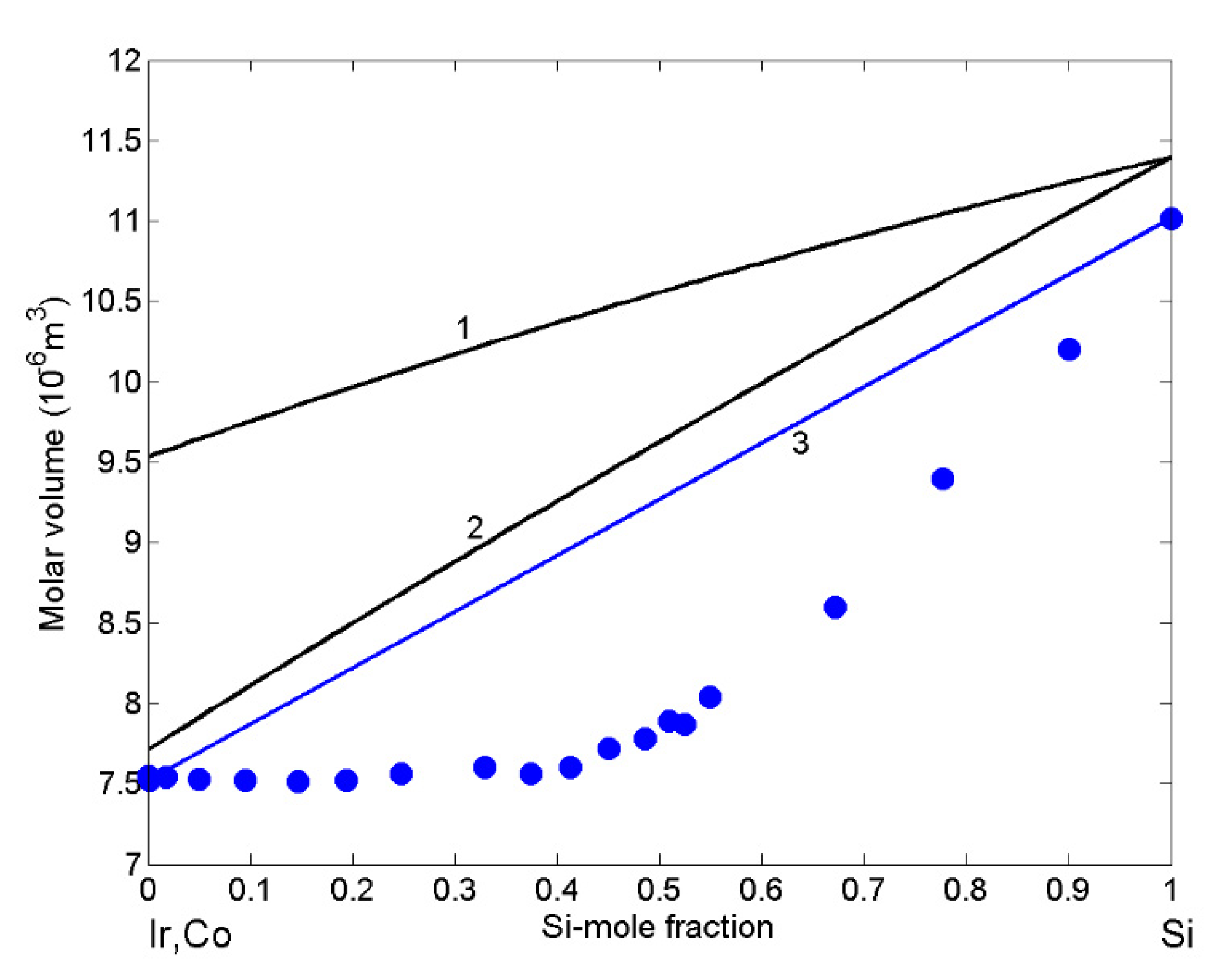 Materials 14 06024 g003 550