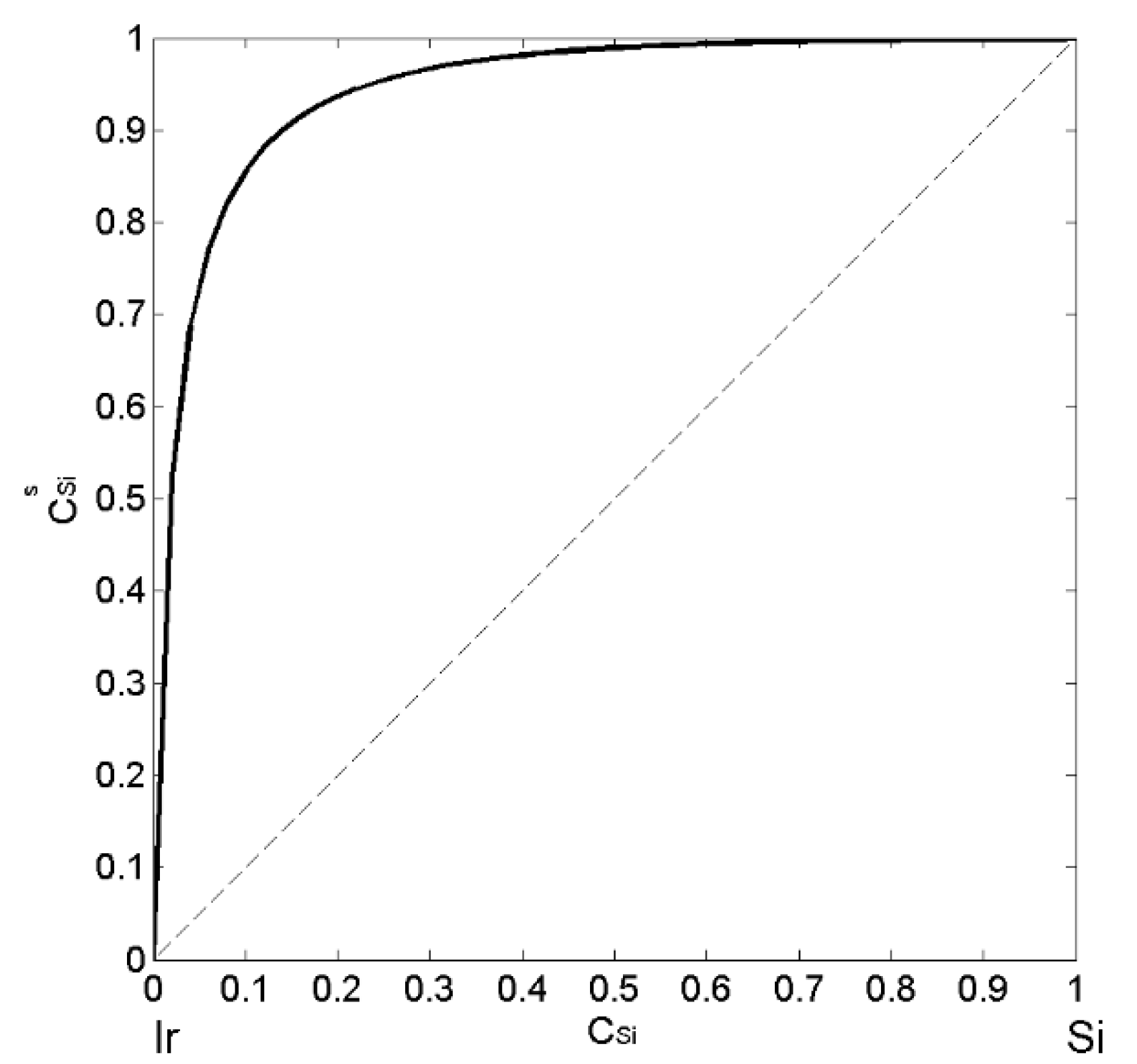 Materials 14 06024 g005 550