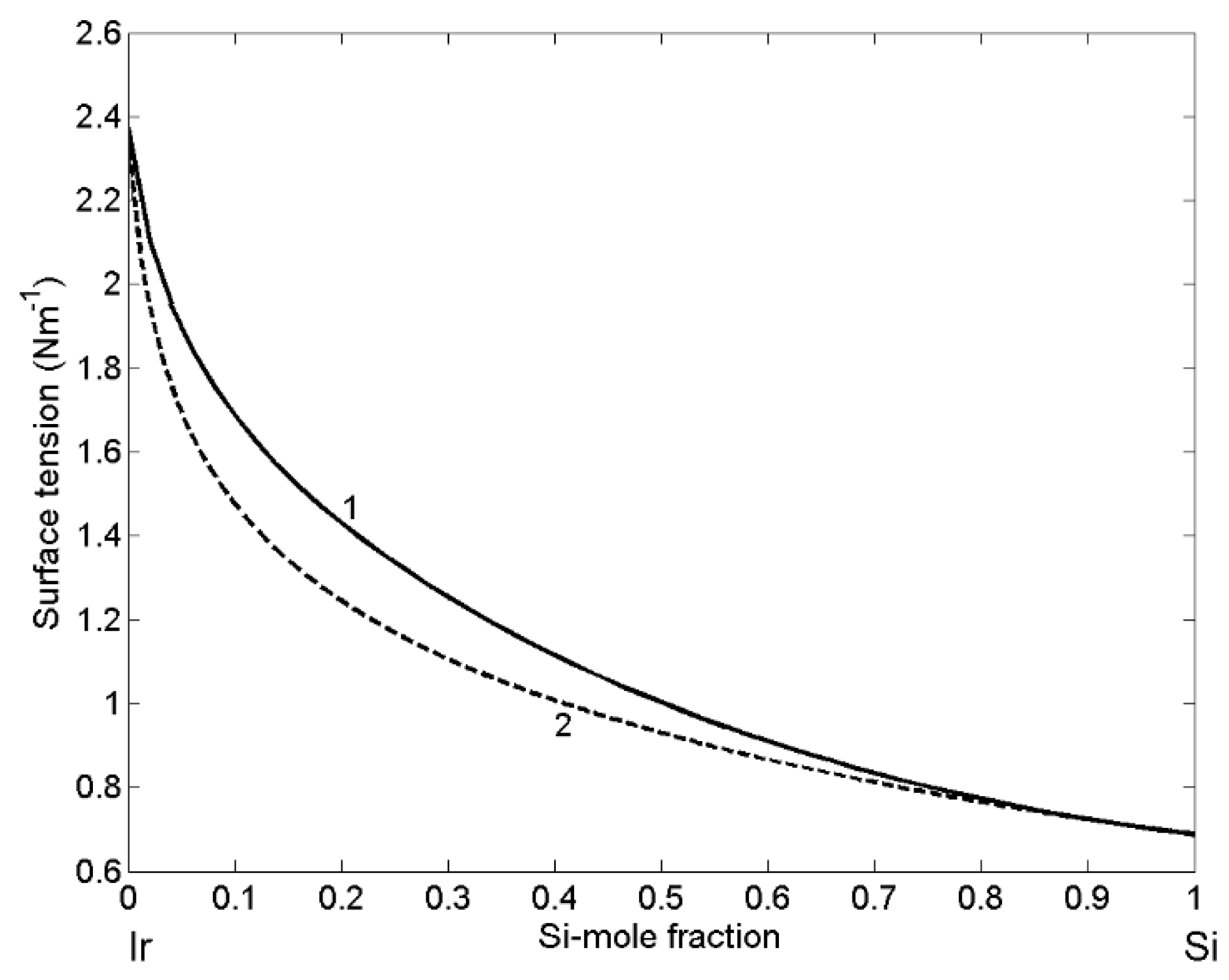 Materials 14 06024 g006 550