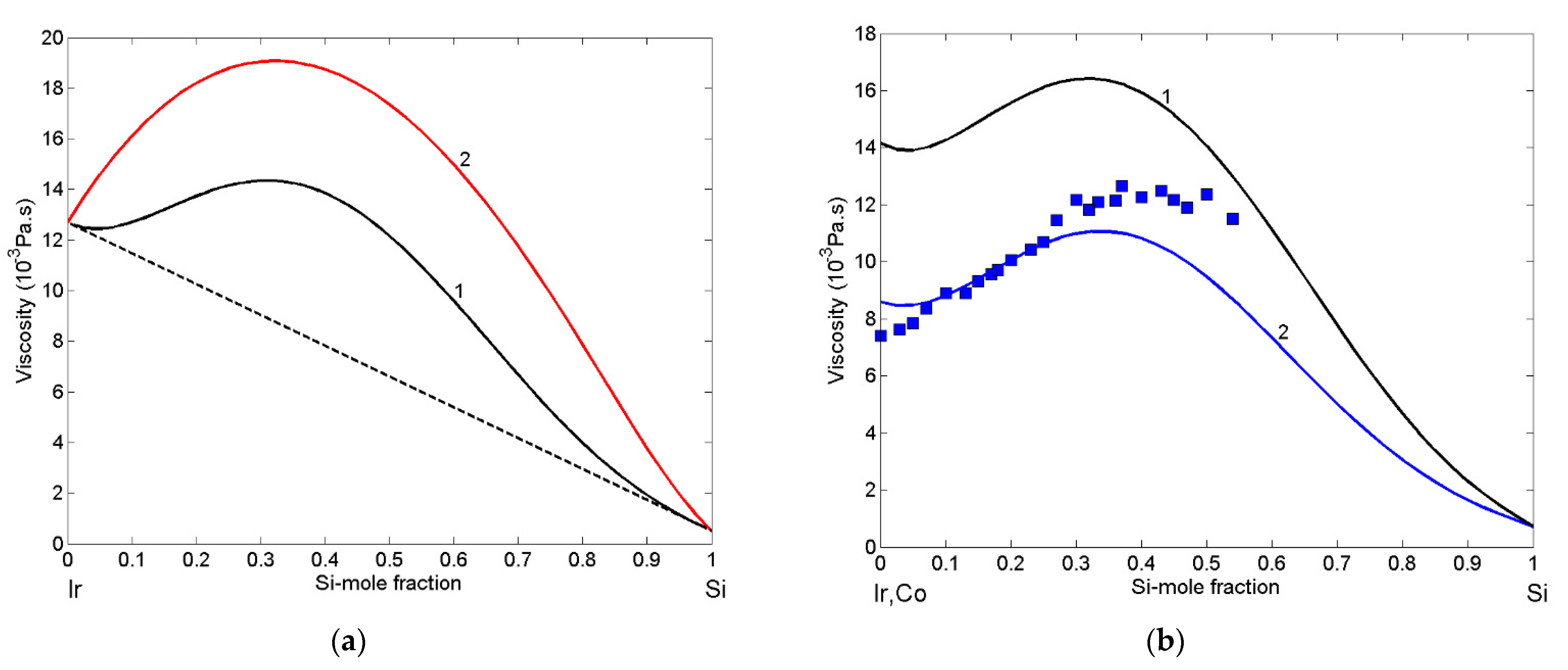 Materials 14 06024 g007 550
