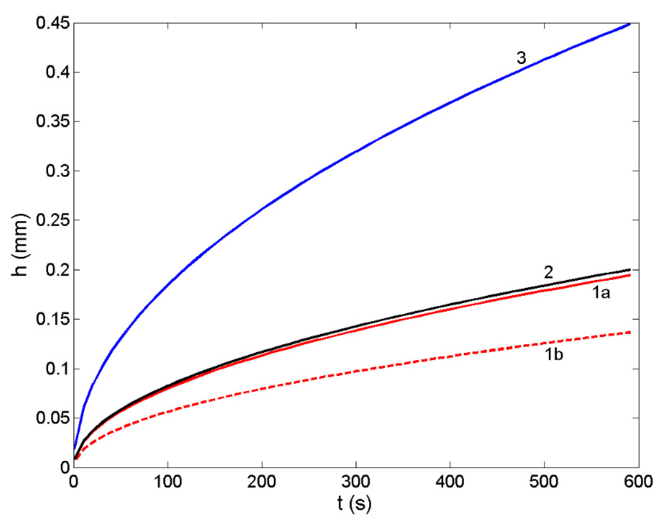 Materials 14 06024 g008 550