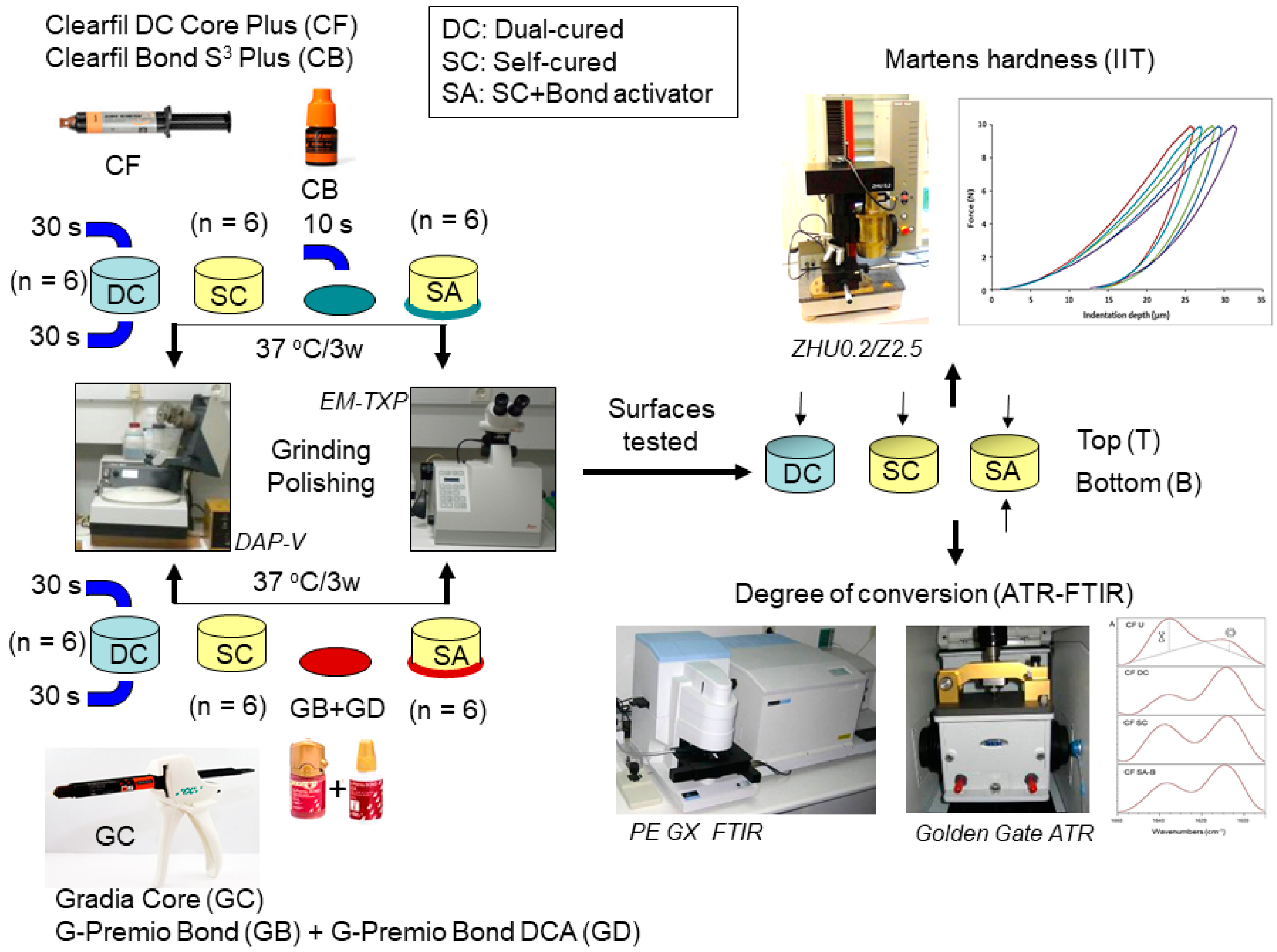 Materials 14 06025 g001 Materials 14 06025 g001