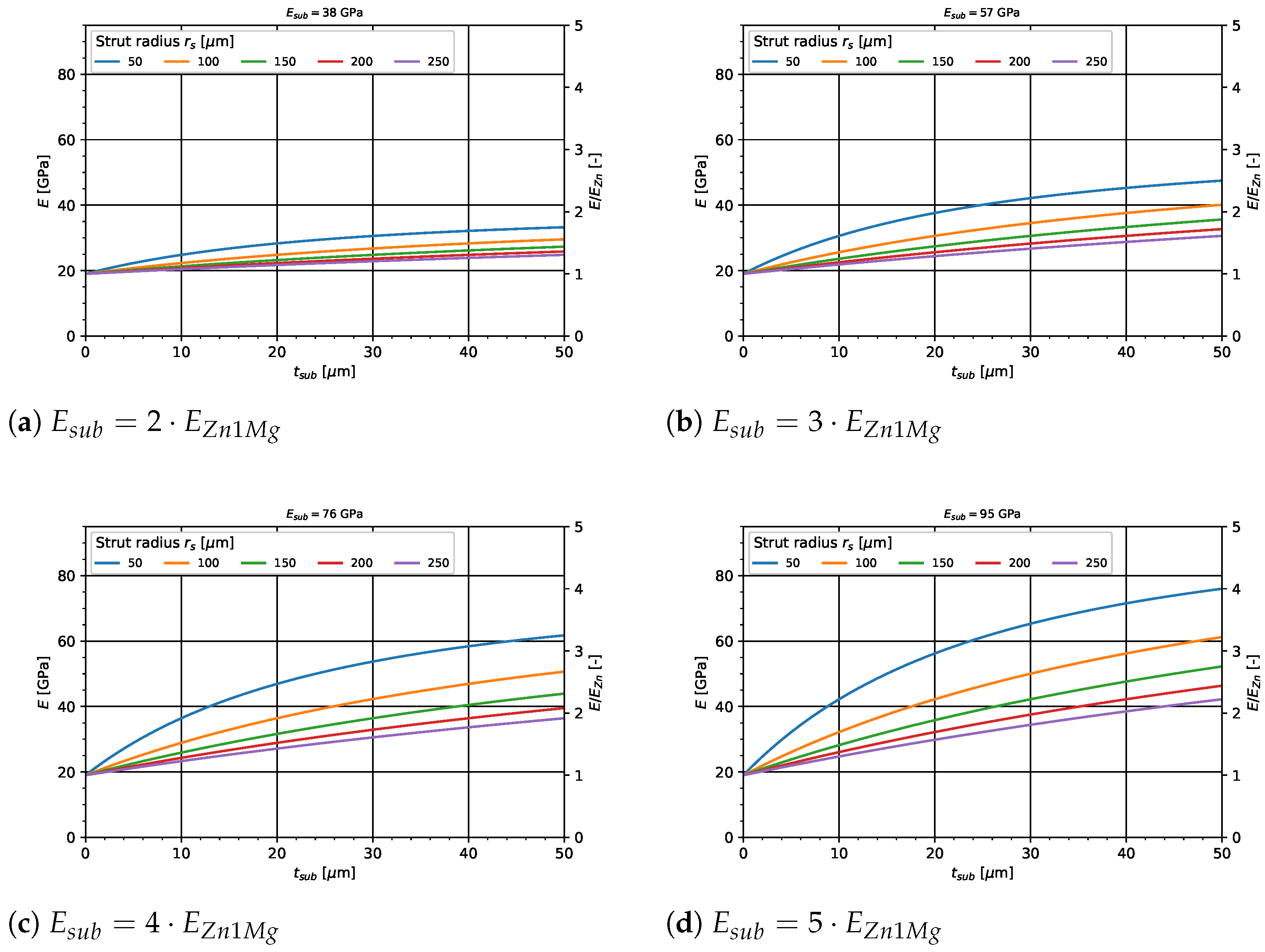 Materials 14 06027 g007
