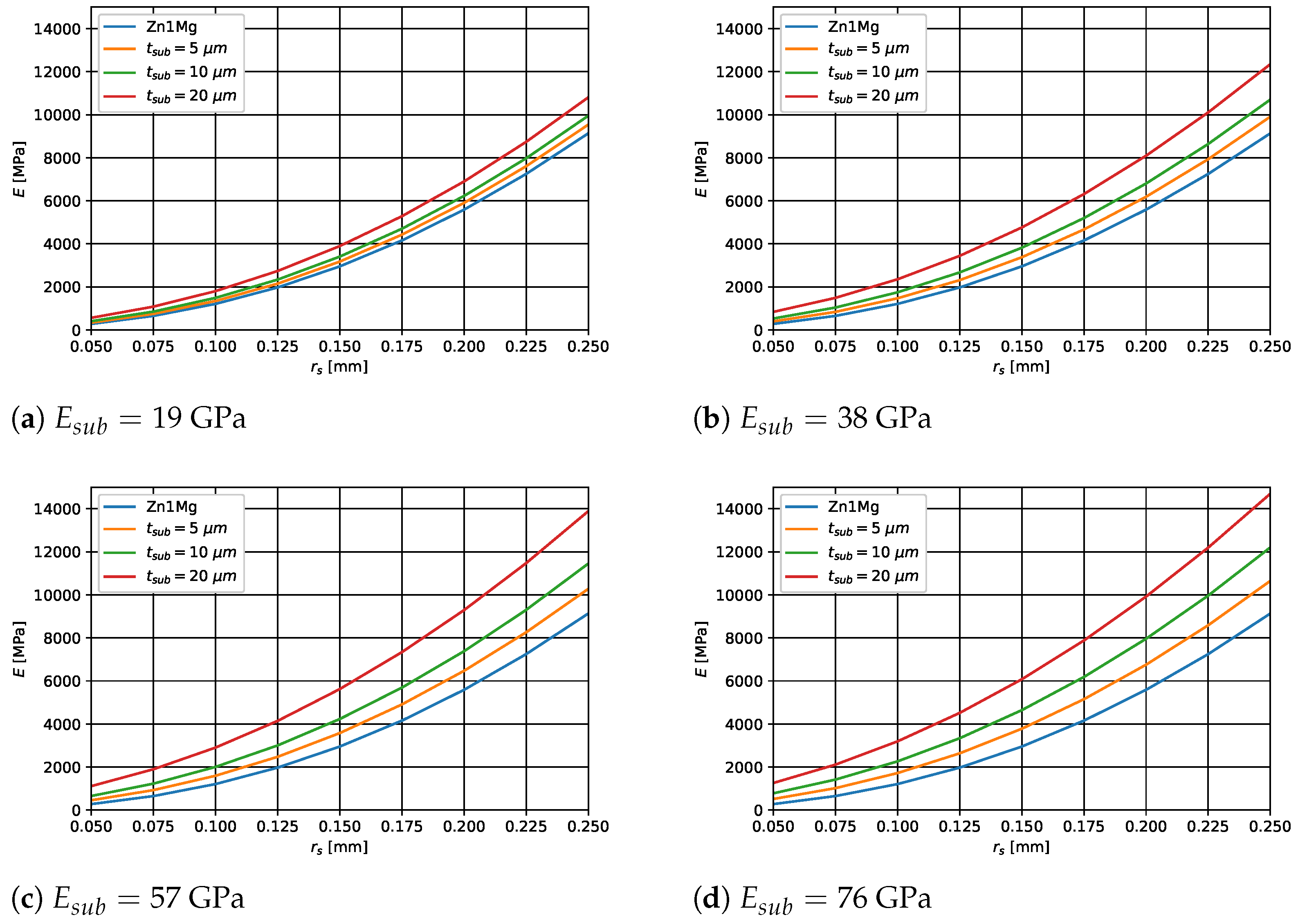 Materials 14 06027 g011