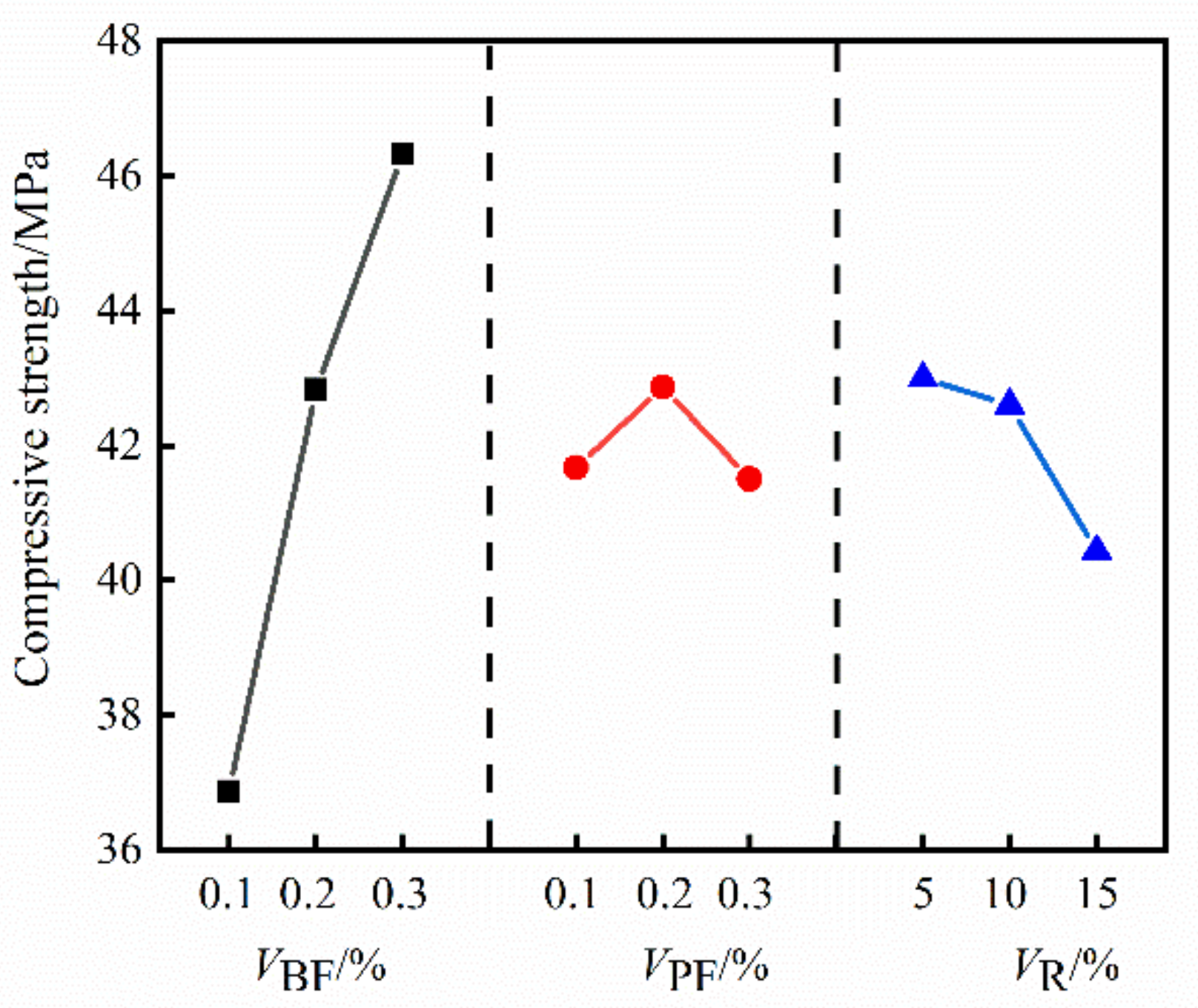 Materials 14 06028 g002 550