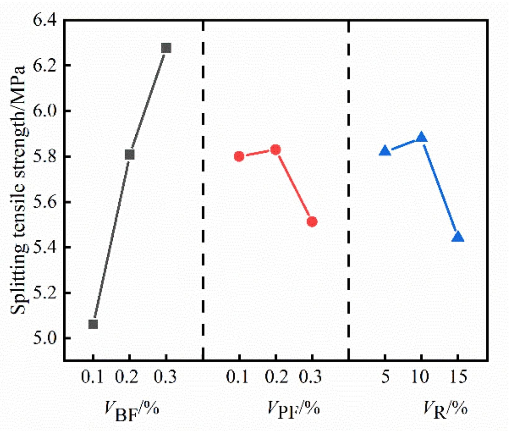 Materials 14 06028 g003 550