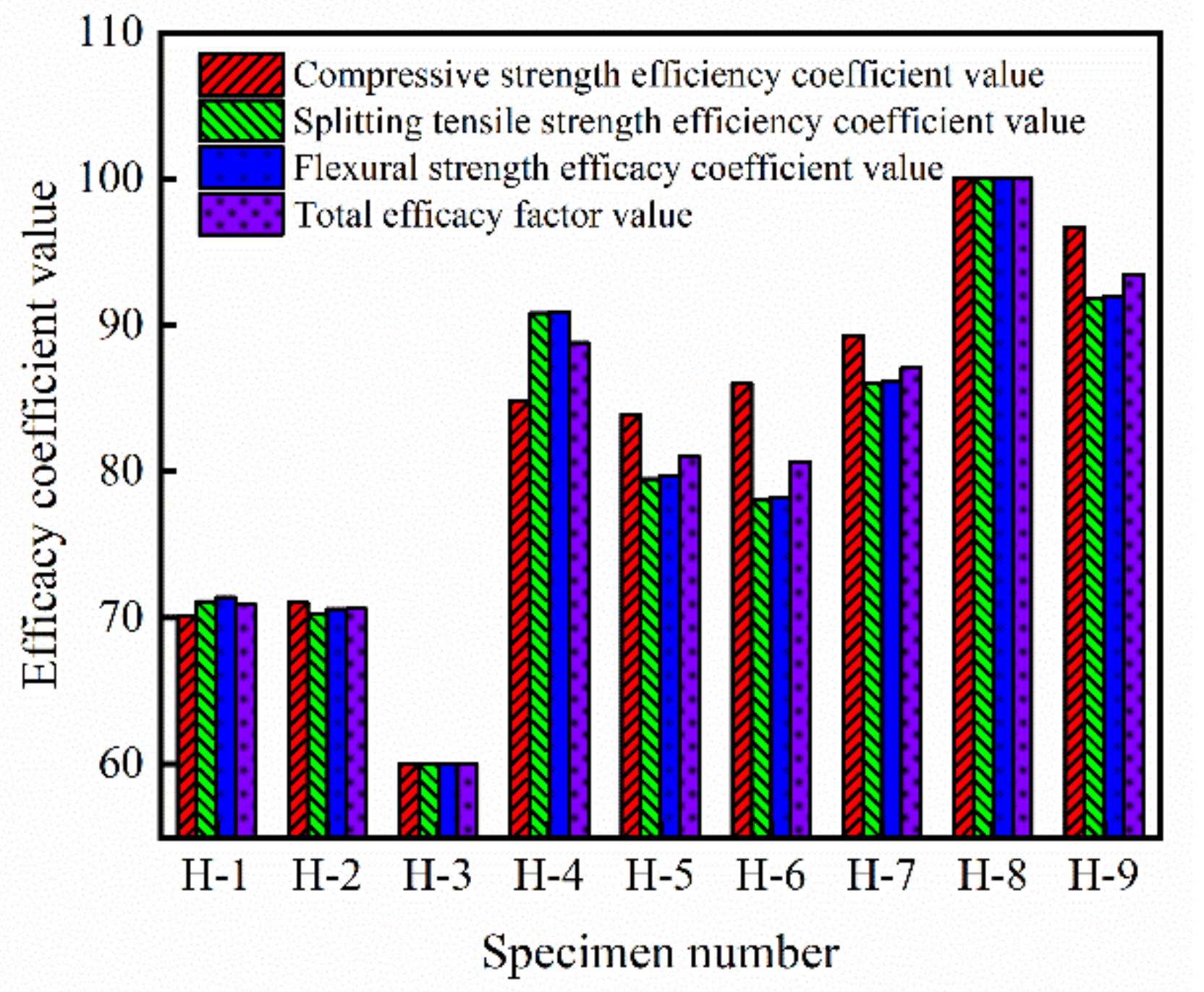 Materials 14 06028 g005 550