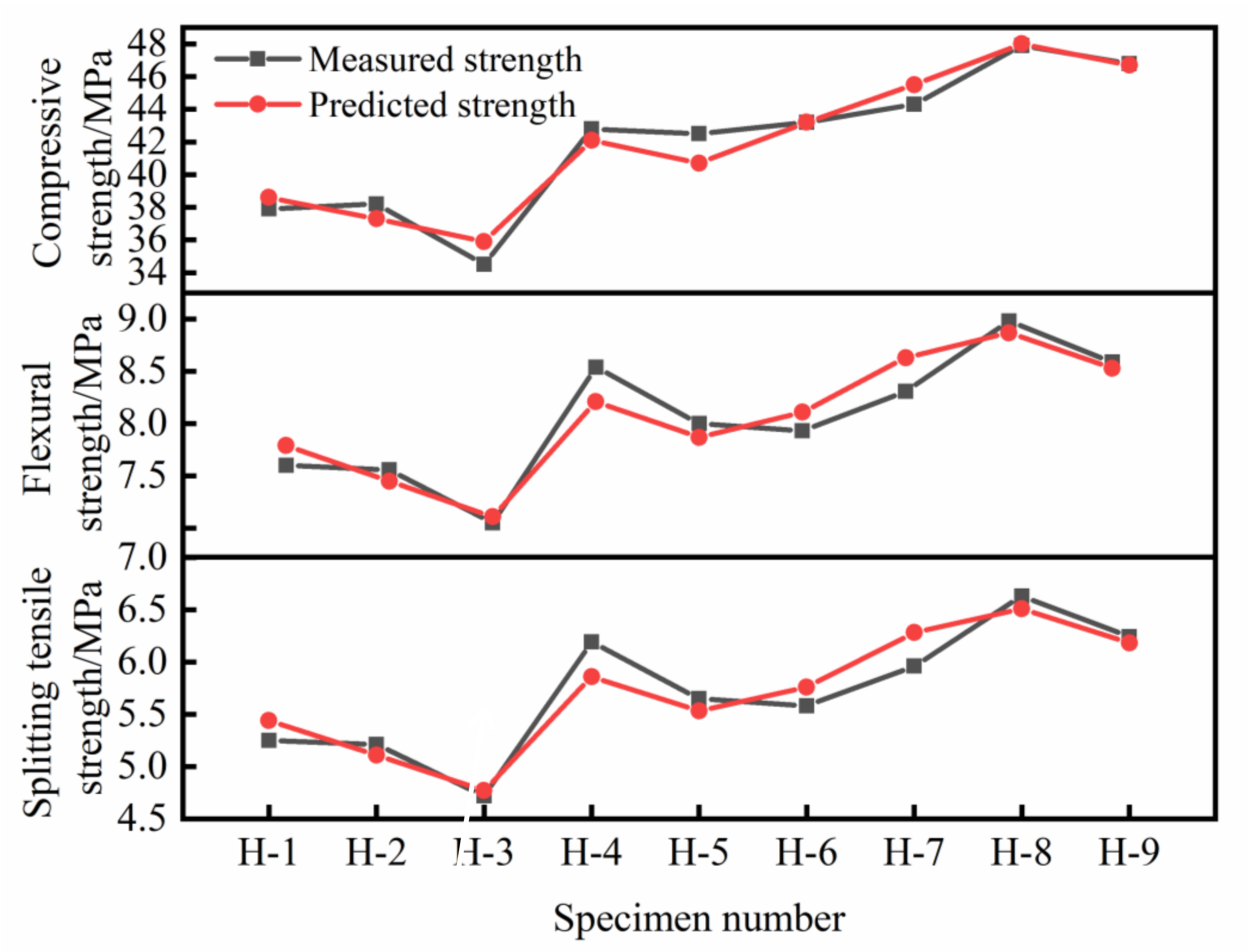 Materials 14 06028 g008 550