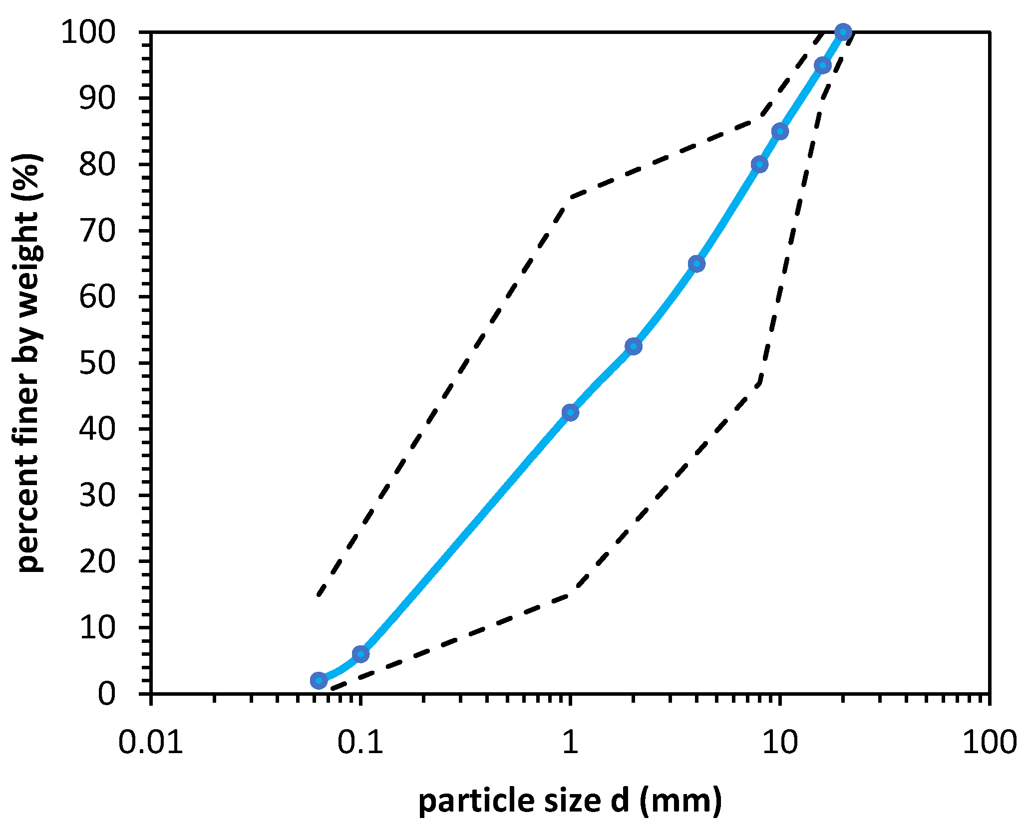 Materials 14 06029 g001 550