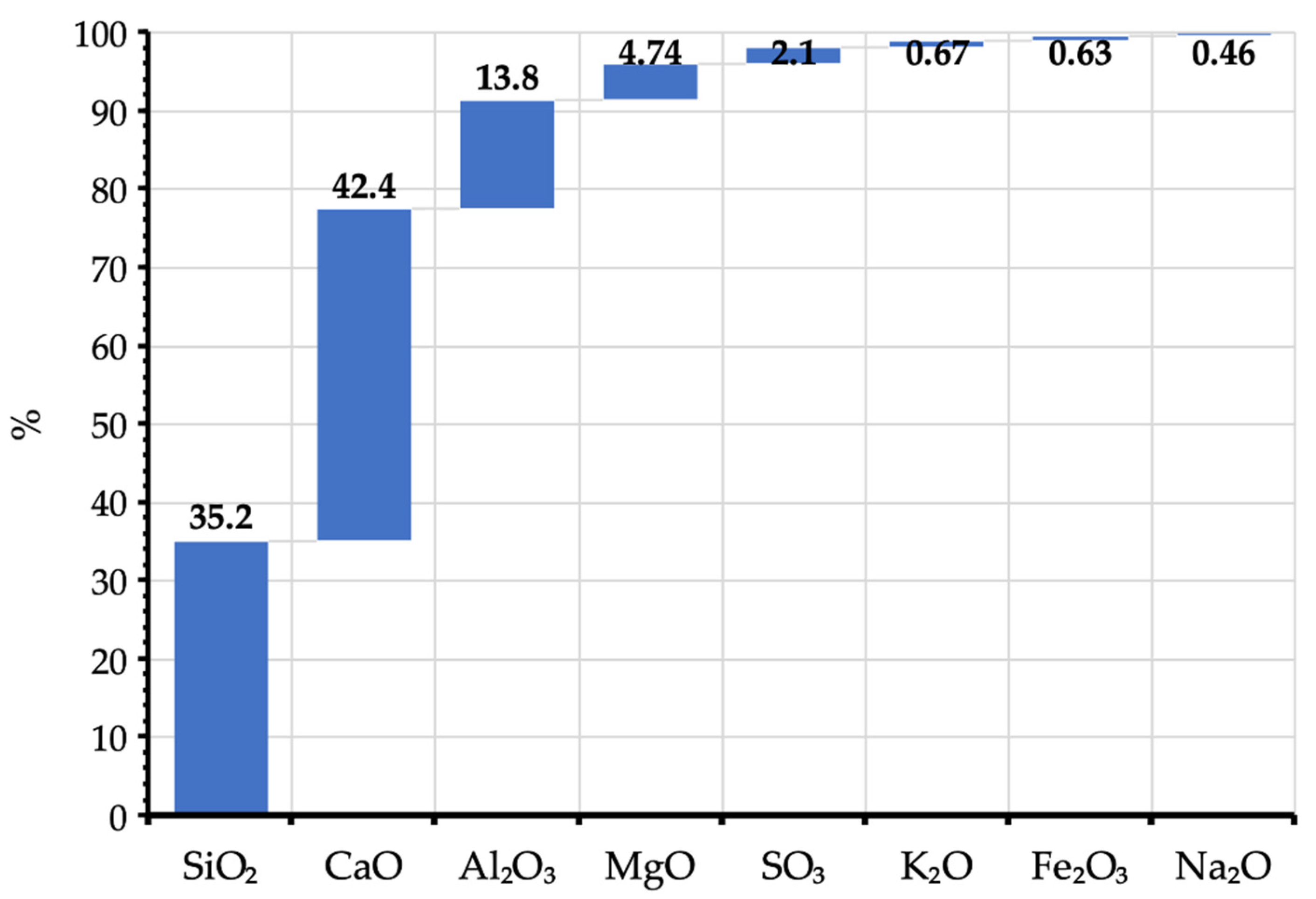 Materials 14 06029 g002 550